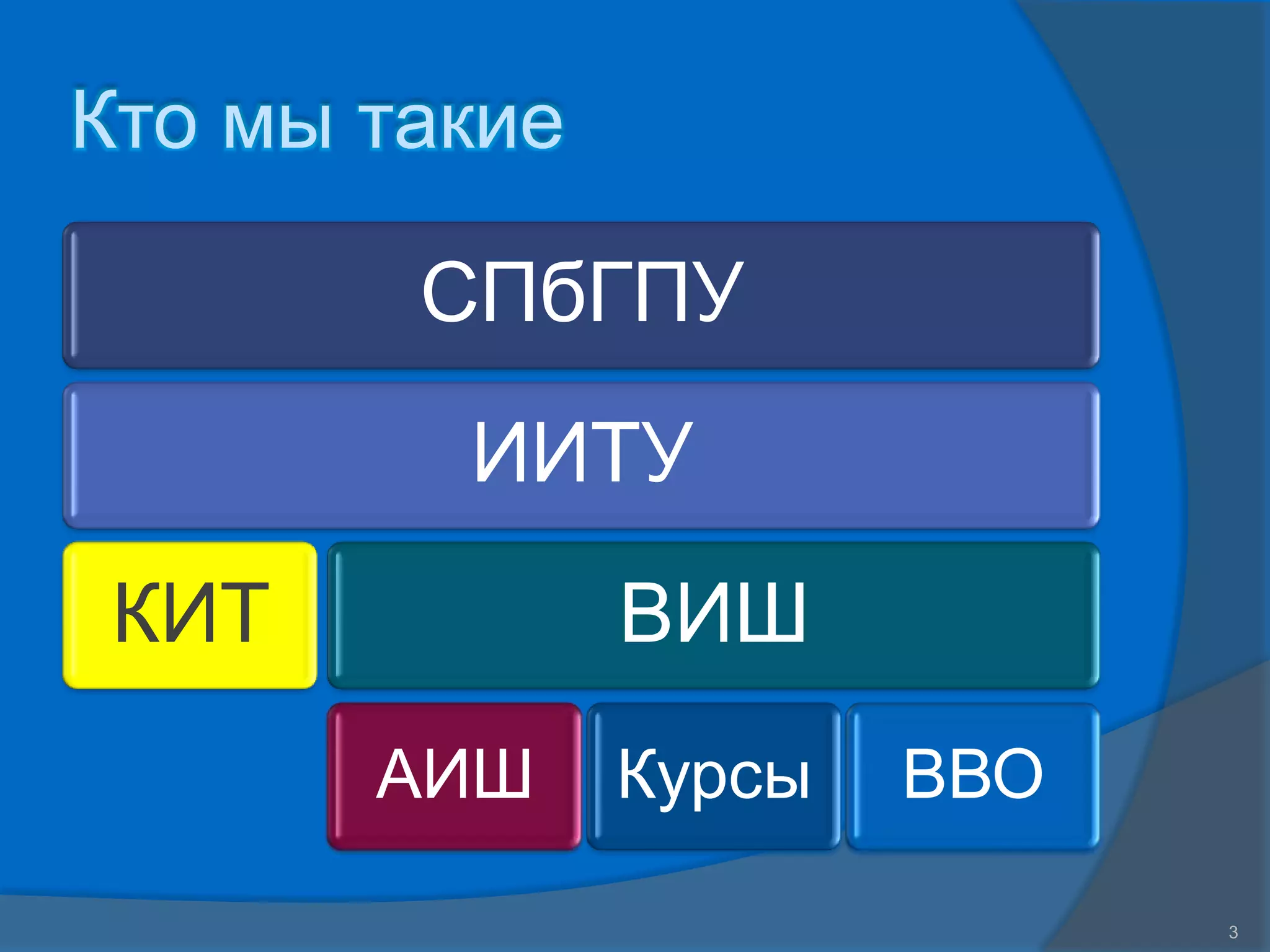 Кто мы такие

        СПбГПУ
         ИИТУ
 КИТ           ВИШ
       АИШ     Курсы   ВВО

                             3
 