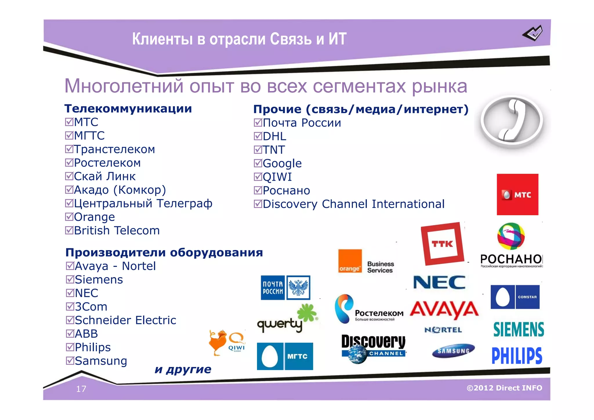 Клиенты в отрасли Связь и ИТ

Многолетний опыт во всех сегментах рынка
Телекоммуникации        Прочие (связь/медиа/интернет)
МТС                    Почта России
МГТС                   DHL
Транстелеком           TNT
Ростелеком             Google
Скай Линк              QIWI
Акадо (Комкор)         Роснано
Центральный Телеграф   Discovery Channel International
Orange
British Telecom
Производители оборудования
Avaya - Nortel
Siemens
NEC
3Com
Schneider Electric
ABB
Philips
Samsung
              и другие
 17                                                    ©2012 Direct INFO
 