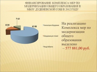 На реализацию
Комплекса мер по
модернизации
общего
образования
выделено
 – 577 881,00 руб.
 