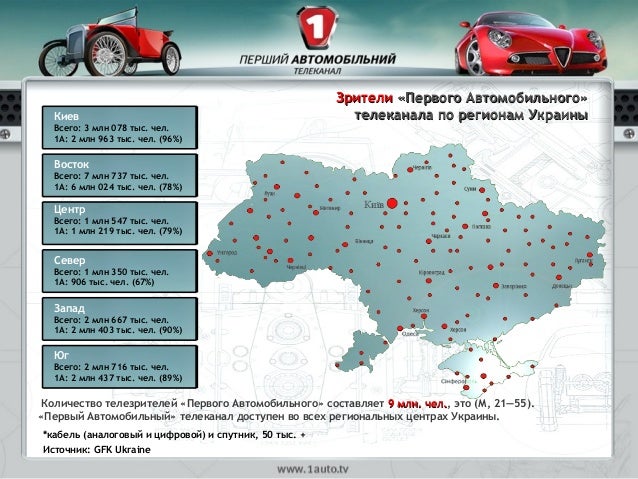 Канал первый автомобильный