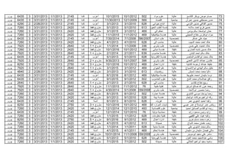 ‫ﯾورو‬   ‫5346‬   ‫3‬   ‫3102/13/3‬   ‫3102/1/1‬   ‫5412‬   ‫ﻛﻧدا‬     ‫أﻋزب‬      ‫5102/1/01‬    ‫2102/1/01‬   ‫205‬           ‫ﻋﻠوم ﻣواد‬        ‫ﻋﺎﻟﯾﺔ‬      ‫ﺣﺳﺎم ﻋوض ﺑوﺑﻛر اﻟﻛﺎﺳﺢ‬         ‫37‬
‫ﯾورو‬   ‫5346‬   ‫3‬   ‫3102/13/3‬   ‫3102/1/1‬   ‫5412‬   ‫ﻛﻧدا‬     ‫أﻋزب‬      ‫3102/03/11‬   ‫9002/1/21‬   ‫965‬             ‫اﻗﺗﺻﺎد‬       ‫ﺟﺎﻣﻌﯾﺔ‬     ‫ﺣﺳن ﻣﺻطﻔﻲ ﺣﺳﯾن ﻋﻣران‬            ‫47‬
‫ﯾورو‬   ‫0924‬   ‫2‬   ‫3102/82/2‬   ‫3102/1/1‬   ‫5412‬   ‫ﻛﻧدا‬     ‫أﻋزب‬       ‫3102/1/3‬    ‫0102/1/3‬    ‫826‬         ‫اﻧﺗﺎج ﺣﯾواﻧﻰ‬       ‫ﻋﺎﻟﯾﺔ‬     ‫ﺣﺳﯾن اﻟﻘذاﻓﻲ ﺣﺳﯾن اﻟﺗوﻣﻲ‬       ‫57‬
‫ﯾورو‬   ‫0627‬   ‫3‬   ‫3102/13/3‬   ‫3102/1/1‬   ‫0242‬   ‫ﻛﻧدا‬   ‫ﻣﺗزوج ﻓﻘط‬    ‫3102/1/5‬    ‫0102/1/5‬    ‫ﻋﺎﻟﯾﺔ ھﻧدﺳﺔ اﻟطب اﻟﺣﯾوي 316‬                ‫ﺣﺳﯾن ﻓرج اﺣﻣد ﺳﻼﻣﮫ‬           ‫67‬
‫ﯾورو‬   ‫0627‬   ‫3‬   ‫3102/13/3‬   ‫3102/1/1‬   ‫0242‬   ‫ﻛﻧدا‬   ‫ﻣﺗزوج ﻓﻘط‬    ‫5102/1/3‬    ‫2102/1/3‬    ‫964‬            ‫ﺗﺣﻛم اﻟﻰ‬        ‫ﻋﺎﻟﯾﺔ‬      ‫ﺣﻧﺎن اﺑوﻟﺳﻌﺎد ﺳﺎﻟم ﯾوﻧس‬       ‫77‬
‫ﯾورو‬   ‫0627‬   ‫3‬   ‫3102/13/3‬   ‫3102/1/1‬   ‫0242‬   ‫ﻛﻧدا‬   ‫ﻣﺗزوج ﻓﻘط‬   ‫5102/1/11‬    ‫2102/1/11‬   ‫964‬       ‫ھﻧدﺳﺔ ﻣﯾﻛﺎﻧﯾﻛﯾﺔ‬      ‫ﻋﺎﻟﯾﺔ‬    ‫ﺣواء اﺑوﻓﺎرس ﻣﻔﺗﺎح اﻟﻌﺟﯾﻠﻲ‬      ‫87‬
‫ﯾورو‬   ‫5346‬   ‫3‬   ‫3102/13/3‬   ‫3102/1/1‬   ‫5412‬   ‫ﻛﻧدا‬     ‫أﻋزب‬      ‫4102/03/7‬    ‫طب اﺳﻧﺎن 7002/692 8002/1/7‬             ‫ﺗﺧﺻﺻﯾﺔ‬               ‫ﺣﯾﺎه ﻋﻠﻲ ﻋﺳﻛر‬           ‫97‬
‫ﯾورو‬   ‫0627‬   ‫3‬   ‫3102/13/3‬   ‫3102/1/1‬   ‫0242‬   ‫ﻛﻧدا‬   ‫ﻣﺗزوج ﻓﻘط‬    ‫3102/1/4‬    ‫0102/1/4‬    ‫826‬           ‫ﺣﺎﺳب اﻟﻰ‬         ‫ﻋﺎﻟﯾﺔ‬        ‫ﺧﺎﻟد اﺣﻣد ﻣﺣﻣد اﻟدﺑﯾب‬       ‫08‬
‫ﯾورو‬   ‫0297‬   ‫3‬   ‫3102/13/3‬   ‫3102/1/1‬   ‫0462‬   ‫ﻛﻧدا‬   ‫ﻣﺗزوج + 1‬    ‫4102/1/1‬    ‫8002/1/1‬    ‫633‬          ‫طب ﺑﺷرى‬       ‫ﺗﺧﺻﺻﯾﺔ‬           ‫ﺧﺎﻟد اﺣﻣﯾده ﻋﻠﻲ ﺣﺳن‬         ‫18‬
‫ﯾورو‬   ‫0627‬   ‫3‬   ‫3102/13/3‬   ‫3102/1/1‬   ‫0242‬   ‫ﻛﻧدا‬   ‫ﻣﺗزوج ﻓﻘط‬   ‫6102/1/01‬    ‫2102/1/01‬   ‫964‬         ‫ھﻧدﺳﺔ ﻣﺑﺎﻧﻰ‬        ‫دﻗﯾﻘﺔ‬      ‫ﺧﺎﻟد ﺣﺳﯾن ﻧﺷﺑﮫ اﻟﻌﻣﺎري‬        ‫28‬
‫ﯾورو‬   ‫0297‬   ‫3‬   ‫3102/13/3‬   ‫3102/1/1‬   ‫0462‬   ‫ﻛﻧدا‬   ‫ﻣﺗزوج + 1‬    ‫4102/1/2‬    ‫1102/1/2‬    ‫936‬        ‫ھﻧدﺳﺔ ﺣﺎﺳوب‬         ‫ﻋﺎﻟﯾﺔ‬         ‫ﺧﺎﻟد ﺳﺎﻟم اﺣﻣد اﻟﺑﺎدن‬      ‫38‬
‫ﯾورو‬   ‫5346‬   ‫3‬   ‫3102/13/3‬   ‫3102/1/1‬   ‫5412‬   ‫ﻛﻧدا‬     ‫أﻋزب‬       ‫3102/1/5‬    ‫0102/1/5‬    ‫826‬       ‫ھﻧدﺳﺔ اﻟﻛﺗروﻧﯾﺔ‬      ‫ﻋﺎﻟﯾﺔ‬    ‫ﺧﺎﻟد ﻣﺣﻣد اﺑواﻟﻘﺎﺳم اﻟﻣﻧﺗﺻر‬     ‫48‬
‫ﯾورو‬   ‫0297‬   ‫3‬   ‫3102/13/3‬   ‫3102/1/1‬   ‫0462‬   ‫ﻛﻧدا‬   ‫ﻣﺗزوج + 2‬   ‫3102/03/9‬    ‫7002/1/01‬   ‫693‬          ‫طب ﺑﺷرى‬       ‫ﺗﺧﺻﺻﯾﺔ‬        ‫ﺧﻠدون ﻋﺑدﷲ اﻻﻣﯾن اﻟﻧﻌﻣﻲ‬        ‫58‬
‫ﯾورو‬   ‫0528‬   ‫3‬   ‫3102/13/3‬   ‫3102/1/1‬   ‫0572‬   ‫ﻛﻧدا‬   ‫ﻣﺗزوج + 3‬   ‫6102/1/01‬    ‫2102/1/01‬   ‫964‬          ‫ادارة اﻋﻣﺎل‬       ‫دﻗﯾﻘﺔ‬     ‫ﺧﻠﯾﻔﮫ ﻋﺑدﷲ ارﺣوﻣﮫ ﻛﺷﺗﯾﮫ‬        ‫68‬
‫ﯾورو‬   ‫0297‬   ‫3‬   ‫3102/13/3‬   ‫3102/1/1‬   ‫0462‬   ‫ﻛﻧدا‬   ‫ﻣﺗزوج + 1‬    ‫5102/1/3‬    ‫2102/1/3‬    ‫964‬          ‫ﻋﻠم اﻟﺣﯾوان‬       ‫ﻋﺎﻟﯾﺔ‬    ‫ﺧﻠﯾل ﺳﺎﻟم اﻟﮭﺎدي اﺑواﻻﺻﺑﺎع‬      ‫78‬
‫ﯾورو‬   ‫0484‬   ‫2‬   ‫3102/82/2‬   ‫3102/1/1‬   ‫0242‬   ‫ﻛﻧدا‬   ‫ﻣﺗزوج ﻓﻘط‬    ‫3102/1/3‬    ‫0102/1/3‬    ‫316‬           ‫رﯾﺎﺿﯾﺎت‬          ‫ﻋﺎﻟﯾﺔ‬       ‫داﻟﯾﺎ ﻣﺣﻣد ﻣﺣﻣد ﺷﻣﺑش‬         ‫88‬
‫ﯾورو‬   ‫5346‬   ‫3‬   ‫3102/13/3‬   ‫3102/1/1‬   ‫5412‬   ‫ﻛﻧدا‬     ‫أﻋزب‬       ‫6102/1/8‬    ‫2102/1/8‬    ‫964‬       ‫ھﻧدﺳﺔ ﻣﯾﻛﺎﻧﯾﻛﯾﺔ‬      ‫دﻗﯾﻘﺔ‬      ‫دوﻣﺎ ﺳﻠﯾﻣﺎن اﻣﺣﻣد ﺧﻠﯾوﯾط‬      ‫98‬
‫ﯾورو‬   ‫5346‬   ‫3‬   ‫3102/13/3‬   ‫3102/1/1‬   ‫5412‬   ‫ﻛﻧدا‬     ‫أﻋزب‬       ‫5102/1/9‬    ‫2102/1/9‬    ‫205‬        ‫ﻋﻠوم اﻟﺣﺎﺳوب‬        ‫ﻋﺎﻟﯾﺔ‬      ‫راﻓﻊ ﻋﺑداﻟﺳﻼم ﻣﺣﻣد اﻟﺷﺢ‬       ‫09‬
‫ﯾورو‬   ‫0462‬   ‫1‬   ‫3102/13/1‬   ‫3102/1/1‬   ‫0462‬   ‫ﻛﻧدا‬   ‫ﻣﺗزوج + 1‬    ‫3102/1/2‬    ‫0102/1/2‬    ‫826‬           ‫ﺣﺎﺳب اﻟﻰ‬         ‫ﻋﺎﻟﯾﺔ‬           ‫رﺑﯾﻊ ﻣﻔﺗﺎح ﺑﻠﻘﺎﺳم‬        ‫19‬
‫ﯾورو‬   ‫0297‬   ‫3‬   ‫3102/13/3‬   ‫3102/1/1‬   ‫0462‬   ‫ﻛﻧدا‬   ‫ﻣﺗزوج + 1‬   ‫5102/1/11‬    ‫2102/1/11‬    ‫67‬           ‫ﺗﻘﻧﯾﺔ طﺑﯾﺔ‬       ‫ﻋﺎﻟﯾﺔ‬     ‫رﺟﻌﮫ ﻋون ﷲ ﺻﺎﻟﺢ ﺷرﺗﯾل‬          ‫29‬
‫ﯾورو‬   ‫0297‬   ‫3‬   ‫3102/13/3‬   ‫3102/1/1‬   ‫0462‬   ‫ﻛﻧدا‬   ‫ﻣﺗزوج + 1‬   ‫4102/03/4‬    ‫طب ﺑﺷرى 8002/951 8002/1/5‬              ‫ﺗﺧﺻﺻﯾﺔ‬           ‫رﺿﺎ ﻣﻧﺻور اﺑوﻻﺋﺣﮫ‬           ‫39‬
‫ﯾورو‬   ‫0627‬   ‫3‬   ‫3102/13/3‬   ‫3102/1/1‬   ‫0242‬   ‫ﻛﻧدا‬   ‫ﻣﺗزوج ﻓﻘط‬    ‫5102/1/8‬    ‫2102/1/8‬    ‫205‬         ‫ھﻧدﺳﺔ ﻋﻣﺎرة‬        ‫ﻋﺎﻟﯾﺔ‬     ‫رﺿﺎ ﯾوﺳف ﻣوﺳﻲ اﻟﺷﺗوي‬           ‫49‬
‫ﯾورو‬   ‫0627‬   ‫3‬   ‫3102/13/3‬   ‫3102/1/1‬   ‫0242‬   ‫ﻛﻧدا‬   ‫ﻣﺗزوج ﻓﻘط‬    ‫3102/1/9‬    ‫0102/1/9‬    ‫826‬           ‫ھﻧدﺳﺔ ﺑﯾﺋﺔ‬       ‫ﻋﺎﻟﯾﺔ‬     ‫رﻗﮫ اﺑراھﯾم ﺣرﻛﺎت اﺑوﻟﺟﺎم‬      ‫59‬
‫ﯾورو‬   ‫5346‬   ‫3‬   ‫3102/13/3‬   ‫3102/1/1‬   ‫5412‬   ‫ﻛﻧدا‬      ‫أﻧﺳﺔ‬      ‫3102/1/8‬    ‫0102/1/8‬    ‫826‬             ‫ﻓﯾزﯾﺎء‬         ‫ﻋﺎﻟﯾﺔ‬       ‫رﻗﯾﮫ اﺣﻣﯾد اﺷﺗﯾوي ﻋﻣر‬        ‫69‬
‫ﯾورو‬   ‫0528‬   ‫3‬   ‫3102/13/3‬   ‫3102/1/1‬   ‫0572‬   ‫ﻛﻧدا‬   ‫ﻣﺗزوج + 3‬   ‫6102/1/01‬    ‫2102/1/01‬   ‫964‬ ‫دﻗﯾﻘﺔ اﻗﺗﺻﺎدﯾﺎت اﻟﻣوارد اﻟطﺑﯾﻌﯾﺔ‬   ‫رﯾﺎض ﻋﻣر اﺑوﺻﻼح ﻋﻣر ﻋﯾﺳﻲ‬         ‫79‬
‫ﯾورو‬   ‫0627‬   ‫3‬   ‫3102/13/3‬   ‫3102/1/1‬   ‫0242‬   ‫ﻛﻧدا‬   ‫ﻣﺗزوج ﻓﻘط‬   ‫4102/1/21‬    ‫0102/1/21‬   ‫394‬        ‫ﻋﻠوم اﻗﺗﺻﺎدﯾﺔ‬     ‫ﺟﺎﻣﻌﯾﺔ‬     ‫رﯾﻣﮫ اﺑواﻟﻘﺎﺳم اﻟﺻﺎدق اﺣﻣﯾد‬     ‫89‬
‫ﯾورو‬   ‫5346‬   ‫3‬   ‫3102/13/3‬   ‫3102/1/1‬   ‫5412‬   ‫ﻛﻧدا‬     ‫أﻋزب‬      ‫4102/1/21‬    ‫0102/1/21‬    ‫67‬        ‫ﻣﺣﺎﺳﺑﺔ دوﻟﯾﺔ‬        ‫دﻗﯾﻘﺔ‬        ‫زاﯾد وﻧﯾس ﻣﺳﻌود زاﯾد‬        ‫99‬
‫ﯾورو‬   ‫0627‬   ‫3‬   ‫3102/13/3‬   ‫3102/1/1‬   ‫0242‬   ‫ﻛﻧدا‬   ‫ﻣﺗزوج ﻓﻘط‬    ‫5102/1/1‬    ‫2102/1/1‬    ‫826‬        ‫ﺗﻘﻧﯾﺔ ﻣﻌﻠوﻣﺎت‬       ‫ﻋﺎﻟﯾﺔ‬        ‫زﻛﯾﮫ ﻏﯾث ﻋﻠﻲ اﻟﻔﻘﮭﻲ‬        ‫001‬
‫ﯾورو‬   ‫0528‬   ‫3‬   ‫3102/13/3‬   ‫3102/1/1‬   ‫0572‬   ‫ﻛﻧدا‬   ‫ﻣﺗزوج + 5‬    ‫6102/1/9‬    ‫2102/1/9‬    ‫964‬          ‫ادارة اﻋﻣﺎل‬       ‫دﻗﯾﻘﺔ‬       ‫زھره ﻣﺣﻣد ﻣﺳﻠم ﺣرﯾز‬         ‫101‬
‫ﯾورو‬   ‫0627‬   ‫3‬   ‫3102/13/3‬   ‫3102/1/1‬   ‫0242‬   ‫ﻛﻧدا‬   ‫ﻣﺗزوج ﻓﻘط‬    ‫5102/1/4‬    ‫2102/1/4‬    ‫316‬             ‫ﺻﯾدﻟﺔ‬          ‫ﻋﺎﻟﯾﺔ‬       ‫زﯾﻧب ﻋﺛﻣﺎن ﻣﺣﻣد اﻟدﺑﺎح‬      ‫201‬
‫ﯾورو‬   ‫0627‬   ‫3‬   ‫3102/13/3‬   ‫3102/1/1‬   ‫0242‬   ‫ﻛﻧدا‬   ‫ﻣﺗزوج ﻓﻘط‬    ‫4102/1/1‬    ‫1102/1/1‬    ‫826‬          ‫ھﻧدﺳﺔ ﻣدﻧﯾﺔ‬       ‫ﻋﺎﻟﯾﺔ‬       ‫ﺳﺎﻟم ﻣﺣﻣد اﺷﺗﯾوي ﻋﻠﻲ‬        ‫301‬
‫ﯾورو‬   ‫5346‬   ‫3‬   ‫3102/13/3‬   ‫3102/1/1‬   ‫5412‬   ‫ﻛﻧدا‬      ‫أﻧﺳﺔ‬      ‫5102/1/4‬    ‫1102/1/4‬    ‫964‬          ‫ھﻧدﺳﺔ ﺗﺣﻛم‬        ‫دﻗﯾﻘﺔ‬    ‫ﺳﺎﻟﻲ ﻓﯾﺻل ﺳﻠﯾﻣﺎن ﺑن ﺳﻠﯾﻣﺎن‬     ‫401‬
‫ﯾورو‬   ‫0627‬   ‫3‬   ‫3102/13/3‬   ‫3102/1/1‬   ‫0242‬   ‫ﻛﻧدا‬   ‫ﻣﺗزوج ﻓﻘط‬   ‫4102/13/01‬   ‫طب ﺑﺷرى 8002/951 8002/1/11‬             ‫ﺗﺧﺻﺻﯾﺔ‬         ‫ﺳﺎﻣر ﻋﻠﻲ ﺳﻌﯾد اﺑوﺳوﯾدر‬       ‫501‬
‫ﯾورو‬   ‫0627‬   ‫3‬   ‫3102/13/3‬   ‫3102/1/1‬   ‫0242‬   ‫ﻛﻧدا‬   ‫ﻣﺗزوج ﻓﻘط‬    ‫3102/1/5‬    ‫0102/1/5‬    ‫826‬       ‫ھﻧدﺳﺔ ﻛﮭرﺑﺎﺋﯾﺔ‬       ‫ﻋﺎﻟﯾﺔ‬     ‫ﺳﺎﻣﻲ ﻋﺑداﻟﻣﺟﯾد ﻣﺣﻣد اﻟﻐول‬     ‫601‬
‫ﯾورو‬   ‫0627‬   ‫3‬   ‫3102/13/3‬   ‫3102/1/1‬   ‫0242‬   ‫ﻛﻧدا‬   ‫ﻣﺗزوج ﻓﻘط‬    ‫5102/1/7‬    ‫2102/1/7‬    ‫205‬             ‫ﺻﯾدﻟﺔ‬          ‫ﻋﺎﻟﯾﺔ‬      ‫ﺳﺎﻣﯾﮫ ﺳﻌﯾد اﺑراھﯾم اﻟﺧﺗﺎﻟﻲ‬   ‫701‬
 
