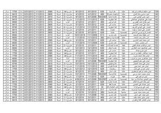 ‫دوﻻر‬   ‫5577‬   ‫3‬   ‫3102/13/3‬   ‫3102/1/1‬   ‫5852‬   ‫اﻣرﯾﻛﺎ‬   ‫ﻣﺗزوج ﻓﻘط‬    ‫3102/1/8‬    ‫0102/1/8‬      ‫936‬           ‫ﻋﻠم ادوﯾﺔ‬       ‫ﻋﺎﻟﯾﺔ‬      ‫اﻣﯾره ﺧﻠﯾﻔﮫ اﺑواﻟﻘﺎﺳم اﺑورﻗﯾﮫ‬   ‫931‬
‫دوﻻر‬   ‫5148‬   ‫3‬   ‫3102/13/3‬   ‫3102/1/1‬   ‫5082‬   ‫اﻣرﯾﻛﺎ‬   ‫ﻣﺗزوج + 2‬    ‫5102/1/4‬    ‫2102/1/4‬      ‫ﺗرﻛﯾﺑﺎت ﻣﺗﺣرﻛﺔ 964‬            ‫ﻋﺎﻟﯾﺔ‬         ‫اﻣﯾره ﺳﺎﺳﻲ ﺳﺎﻟم اﻟﺣﺎج‬        ‫041‬
‫دوﻻر‬   ‫5478‬   ‫3‬   ‫3102/13/3‬   ‫3102/1/1‬   ‫5192‬   ‫اﻣرﯾﻛﺎ‬   ‫ﻣﺗزوج + 3‬    ‫3102/1/9‬    ‫8002/1/6‬    ‫ھﻧدﺳﺔ ﻣدﻧﯾﺔ 7002/007‬            ‫دﻗﯾﻘﺔ‬         ‫اﻣﯾره ﻋون اﻟﮭﺎدي ﻋون‬         ‫141‬
‫دوﻻر‬   ‫5148‬   ‫3‬   ‫3102/13/3‬   ‫3102/1/1‬   ‫5082‬   ‫اﻣرﯾﻛﺎ‬   ‫ﻣﺗزوج + 2‬   ‫5102/1/11‬    ‫2102/1/11‬     ‫826‬          ‫ﻟﻐﺔ اﻧﺟﻠﯾزﯾﺔ‬     ‫ﻋﺎﻟﯾﺔ‬   ‫اﻣﯾﻣﮫ ﻋﻠﻲ ﻋﺑداﻟﮭﺎدي ﻋﺑداﻟﻌﺎﻟﻲ‬      ‫241‬
‫دوﻻر‬   ‫0396‬   ‫3‬   ‫3102/13/3‬   ‫3102/1/1‬   ‫0132‬   ‫اﻣرﯾﻛﺎ‬     ‫أﻋزب‬       ‫4102/1/2‬    ‫1102/1/2‬      ‫964‬          ‫ﻋﻠم اﻣراض‬        ‫ﻋﺎﻟﯾﺔ‬       ‫اﻣﯾن ﻣﻔﺗﺎح اﺣﻣد اﻟﻔﯾﺗوري‬       ‫341‬
‫دوﻻر‬   ‫5148‬   ‫3‬   ‫3102/13/3‬   ‫3102/1/1‬   ‫5082‬   ‫اﻣرﯾﻛﺎ‬   ‫ﻣﺗزوج + 1‬    ‫5102/1/5‬    ‫2102/1/5‬      ‫936‬           ‫ﺣﺎﺳب اﻟﻰ‬        ‫ﻋﺎﻟﯾﺔ‬        ‫اﻣﯾﻧﮫ ﻋﻠﻲ ﻣﺣﻣد اﻟﻌﻣﺎري‬        ‫441‬
‫دوﻻر‬   ‫5478‬   ‫3‬   ‫3102/13/3‬   ‫3102/1/1‬   ‫5192‬   ‫اﻣرﯾﻛﺎ‬   ‫ﻣﺗزوج + 4‬   ‫4102/1/11‬    ‫0102/1/11‬     ‫964‬          ‫ﻟﻐﺔ اﻧﺟﻠﯾزﯾﺔ‬     ‫دﻗﯾﻘﺔ‬      ‫اﻧﺗﺻﺎر ﻋﻠﻲ اﻟﮭﺎدي اﻟﺷرﯾف‬        ‫541‬
‫دوﻻر‬   ‫5148‬   ‫3‬   ‫3102/13/3‬   ‫3102/1/1‬   ‫5082‬   ‫اﻣرﯾﻛﺎ‬   ‫ﻣﺗزوج + 1‬    ‫4102/1/2‬    ‫1102/1/2‬      ‫964‬            ‫اﺣﺻﺎء‬          ‫ﻋﺎﻟﯾﺔ‬       ‫اﻧﺗﺻﺎر ﻋﻠﻲ اﻣﺣﻣد ارھﯾﻣﮫ‬        ‫641‬
‫دوﻻر‬   ‫5148‬   ‫3‬   ‫3102/13/3‬   ‫3102/1/1‬   ‫5082‬   ‫اﻣرﯾﻛﺎ‬   ‫ﻣﺗزوج + 1‬    ‫6102/1/6‬    ‫0102/1/6‬      ‫826‬             ‫ﺟﻠدﯾﺔ‬      ‫ﺗﺧﺻﺻﯾﺔ‬        ‫اﻧﺗﺻﺎر ﻓرج ﻣوﺳﻲ اﻟﺳﺎﻋدي‬         ‫741‬
‫دوﻻر‬   ‫0396‬   ‫3‬   ‫3102/13/3‬   ‫3102/1/1‬   ‫0132‬   ‫اﻣرﯾﻛﺎ‬     ‫أﻋزب‬      ‫5102/13/01‬   ‫9002/1/11‬     ‫316‬          ‫طب ﺑﺷرى‬       ‫ﺗﺧﺻﺻﯾﺔ‬          ‫اﻧس ﺧﻠﯾﻔﮫ ﻣﺣﻣد ﻗرﯾﻣﯾده‬        ‫841‬
‫دوﻻر‬   ‫0396‬   ‫3‬   ‫3102/13/3‬   ‫3102/1/1‬   ‫0132‬   ‫اﻣرﯾﻛﺎ‬     ‫أﻋزب‬      ‫5102/1/11‬    ‫2102/1/11‬     ‫ﻋﺎﻟﯾﺔ ھﻧدﺳﺔ ﻣواد وﻣﻌﺎدن 293‬                 ‫اﻧس ﺳﺎﻟم رﺟب ﻧﺎﺻف‬            ‫941‬
‫دوﻻر‬   ‫5577‬   ‫3‬   ‫3102/13/3‬   ‫3102/1/1‬   ‫5852‬   ‫اﻣرﯾﻛﺎ‬   ‫ﻣﺗزوج ﻓﻘط‬    ‫4102/1/3‬    ‫1102/1/3‬      ‫826‬           ‫ﺣﺎﺳب اﻟﻰ‬        ‫ﻋﺎﻟﯾﺔ‬        ‫اﻧس ﻣﺣﻣد اﺣﻣد اﻟﻣﺷري‬          ‫051‬
‫دوﻻر‬   ‫0396‬   ‫3‬   ‫3102/13/3‬   ‫3102/1/1‬   ‫0132‬   ‫اﻣرﯾﻛﺎ‬     ‫أﻋزب‬      ‫5102/1/11‬    ‫9002/1/11‬     ‫936‬          ‫طب ﺑﺷرى‬       ‫ﺗﺧﺻﺻﯾﺔ‬             ‫اﻧس ﻣﻧﺻور ﻣﺣﻣد‬             ‫151‬
‫دوﻻر‬   ‫5148‬   ‫3‬   ‫3102/13/3‬   ‫3102/1/1‬   ‫5082‬   ‫اﻣرﯾﻛﺎ‬   ‫ﻣﺗزوج + 2‬    ‫5102/1/2‬    ‫1102/1/2‬      ‫964‬       ‫ھﻧدﺳﺔ اﺗﺻﺎﻻت‬        ‫دﻗﯾﻘﺔ‬      ‫اﻧﯾس اﺑواﻟﻘﺎﺳم ﻋﺑدﷲ اﻟﻘﺑﻠﻲ‬      ‫251‬
‫دوﻻر‬   ‫0396‬   ‫3‬   ‫3102/13/3‬   ‫3102/1/1‬   ‫0132‬   ‫اﻣرﯾﻛﺎ‬     ‫أﻋزب‬      ‫3102/1/21‬    ‫0102/1/21‬     ‫936‬          ‫ھﻧدﺳﺔ ﺗﺣﻛم‬       ‫ﻋﺎﻟﯾﺔ‬    ‫اﻧﯾس ﻋﺑداﻟﻣﺟﯾد اﺣﻣد اﻟﻌﻛﺎري‬       ‫351‬
‫دوﻻر‬   ‫5577‬   ‫3‬   ‫3102/13/3‬   ‫3102/1/1‬   ‫5852‬   ‫اﻣرﯾﻛﺎ‬   ‫ﻣﺗزوج ﻓﻘط‬    ‫3102/1/6‬    ‫0102/1/6‬      ‫826‬           ‫ﺣﺎﺳب اﻟﻰ‬        ‫ﻋﺎﻟﯾﺔ‬            ‫اﻧﯾس ﻓرج ﻋﺑدﷲ‬             ‫451‬
‫دوﻻر‬   ‫5577‬   ‫3‬   ‫3102/13/3‬   ‫3102/1/1‬   ‫5852‬   ‫اﻣرﯾﻛﺎ‬   ‫ﻣﺗزوج ﻓﻘط‬    ‫5102/1/2‬    ‫1102/1/2‬      ‫964‬          ‫ﻟﻐﺔ اﻧﺟﻠﯾزﯾﺔ‬     ‫دﻗﯾﻘﺔ‬   ‫اﻧﯾﺳﮫ ﻋﺑداﻟﻘﺎدر ﺧﻠﯾﻔﮫ ﺑن ادرﯾس‬     ‫551‬
‫دوﻻر‬   ‫5577‬   ‫3‬   ‫3102/13/3‬   ‫3102/1/1‬   ‫5852‬   ‫اﻣرﯾﻛﺎ‬   ‫ﻣﺗزوج ﻓﻘط‬   ‫3102/1/11‬    ‫0102/1/11‬     ‫964‬           ‫ﺣﺎﺳب اﻟﻰ‬        ‫ﻋﺎﻟﯾﺔ‬        ‫اﯾﻣﺎن ﺧﺎﻟد اﻣﺣﻣد ﻧﻣرود‬        ‫651‬
‫دوﻻر‬   ‫0396‬   ‫3‬   ‫3102/13/3‬   ‫3102/1/1‬   ‫0132‬   ‫اﻣرﯾﻛﺎ‬      ‫أﻧﺳﺔ‬     ‫5102/1/11‬    ‫0102/1/11‬     ‫964‬       ‫وظﺎﺋف اﻋﺿﺎء‬         ‫دﻗﯾﻘﺔ‬   ‫اﯾﻣﺎن ﻋﺑداﻟﻌزﯾز ﺣﺳن ﺑواﻋزﯾزه‬       ‫751‬
‫دوﻻر‬   ‫0396‬   ‫3‬   ‫3102/13/3‬   ‫3102/1/1‬   ‫0132‬   ‫اﻣرﯾﻛﺎ‬     ‫أﻋزب‬       ‫3102/1/9‬    ‫8002/1/4‬    ‫ﻟﻐﺔ اﻧﺟﻠﯾزﯾﺔ 7002/007‬           ‫ﻋﺎﻟﯾﺔ‬        ‫اﯾﻣﺎن ﻋﻠﻲ ﺳﻠﯾم اﻟﻣﺟﯾﻌﻲ‬        ‫851‬
‫دوﻻر‬   ‫5478‬   ‫3‬   ‫3102/13/3‬   ‫3102/1/1‬   ‫5192‬   ‫اﻣرﯾﻛﺎ‬   ‫ﻣﺗزوج + 3‬   ‫5102/1/01‬    ‫2102/1/01‬     ‫964‬         ‫ﻋﻼج طﺑﯾﻌﻲ‬         ‫ﻋﺎﻟﯾﺔ‬        ‫اﯾﻣﺎن ﻋﻠﻲ ﻣﺣﻣد اﻟﺣﻧﯾش‬         ‫951‬
‫دوﻻر‬   ‫5148‬   ‫3‬   ‫3102/13/3‬   ‫3102/1/1‬   ‫5082‬   ‫اﻣرﯾﻛﺎ‬   ‫ﻣﺗزوج + 1‬   ‫6102/1/11‬    ‫2102/1/11‬     ‫964‬        ‫ھﻧدﺳﺔ طﯾران‬        ‫دﻗﯾﻘﺔ‬          ‫اﯾﻣﺎن ﻋﻣر اﺣﻣد ﯾﺣﻲ‬          ‫061‬
‫دوﻻر‬   ‫5577‬   ‫3‬   ‫3102/13/3‬   ‫3102/1/1‬   ‫5852‬   ‫اﻣرﯾﻛﺎ‬   ‫ﻣﺗزوج ﻓﻘط‬   ‫3102/1/21‬    ‫0102/1/21‬     ‫826‬           ‫رﯾﺎﺿﯾﺎت‬         ‫ﻋﺎﻟﯾﺔ‬         ‫اﯾﻣﺎن ﻋﻣران ﻋﻠﻲ ﻧﺻر‬          ‫161‬
‫دوﻻر‬   ‫5148‬   ‫3‬   ‫3102/13/3‬   ‫3102/1/1‬   ‫5082‬   ‫اﻣرﯾﻛﺎ‬   ‫ﻣﺗزوج + 2‬    ‫5102/1/8‬    ‫2102/1/8‬      ‫964‬           ‫طب اﺳﻧﺎن‬        ‫ﻋﺎﻟﯾﺔ‬    ‫اﯾﻣﺎن ﻣﺣﻣد اﺑراھﯾم اﺑوﻣطﯾرق‬       ‫261‬
‫دوﻻر‬   ‫5148‬   ‫3‬   ‫3102/13/3‬   ‫3102/1/1‬   ‫5082‬   ‫اﻣرﯾﻛﺎ‬   ‫ﻣﺗزوج + 2‬   ‫3102/1/01‬    ‫8002/1/7‬    ‫ﻟﻐﺔ ﻓرﻧﺳﯾﺔ 7002/007‬          ‫ﺗﺧﺻﺻﯾﺔ‬          ‫اﯾﻣﺎن ﻣﺣﻣود اﺣﻣد ﻣرﺳﻲ‬         ‫361‬
‫دوﻻر‬   ‫5577‬   ‫3‬   ‫3102/13/3‬   ‫3102/1/1‬   ‫5852‬   ‫اﻣرﯾﻛﺎ‬   ‫ﻣﺗزوج ﻓﻘط‬    ‫4102/1/1‬    ‫0102/1/1‬      ‫826‬             ‫ﻓﯾزﯾﺎء‬        ‫دﻗﯾﻘﺔ‬            ‫اﯾﻣن اﺑراھﯾم ﻋﻠﻲ‬          ‫461‬
‫دوﻻر‬   ‫5148‬   ‫3‬   ‫3102/13/3‬   ‫3102/1/1‬   ‫5082‬   ‫اﻣرﯾﻛﺎ‬   ‫ﻣﺗزوج + 2‬   ‫4102/03/4‬    ‫8002/1/4‬    ‫طب ﺑﺷرى 7002/007‬             ‫ﺗﺧﺻﺻﯾﺔ‬      ‫اﯾﻣن اﻟﻣﮭدي ﻋﺑداﻟﺳﻼم ﺑن ﻋﯾﺎد‬      ‫561‬
‫دوﻻر‬   ‫5148‬   ‫3‬   ‫3102/13/3‬   ‫3102/1/1‬   ‫5082‬   ‫اﻣرﯾﻛﺎ‬   ‫ﻣﺗزوج + 2‬    ‫4102/1/4‬    ‫1102/1/4‬      ‫826‬         ‫ھﻧدﺳﺔ ﻋﻣﺎرة‬       ‫ﻋﺎﻟﯾﺔ‬        ‫اﯾﻣن ﺧﺎﻟد اﻟﻣﺑروك اﻟﻌﺎﻟم‬      ‫661‬
‫دوﻻر‬   ‫5577‬   ‫3‬   ‫3102/13/3‬   ‫3102/1/1‬   ‫5852‬   ‫اﻣرﯾﻛﺎ‬   ‫ﻣﺗزوج ﻓﻘط‬    ‫4102/1/2‬    ‫1102/1/2‬      ‫936‬           ‫ھﻧدﺳﺔ ﻧﻔط‬       ‫ﻋﺎﻟﯾﺔ‬        ‫اﯾﻣن ﻋﺑدﷲ ﻋﻠﻲ اﻟﺣﻣدي‬          ‫761‬
‫دوﻻر‬   ‫5577‬   ‫3‬   ‫3102/13/3‬   ‫3102/1/1‬   ‫5852‬   ‫اﻣرﯾﻛﺎ‬   ‫ﻣﺗزوج ﻓﻘط‬   ‫3102/1/01‬    ‫1102/1/2‬       ‫اﻻﻣراض اﻟﺟﻠدﯾﺔ واﻟﺗﻧﺎﺳﻠﯾﺔ 43‬
                                                                                                                           ‫ﺗﺧﺻﺻﯾﺔ‬           ‫اﯾﻣن ﻋﻠﻲ ﻣوﺳﻲ ﻗراده‬          ‫861‬
‫دوﻻر‬   ‫0396‬   ‫3‬   ‫3102/13/3‬   ‫3102/1/1‬   ‫0132‬   ‫اﻣرﯾﻛﺎ‬     ‫أﻋزب‬      ‫5102/1/01‬    ‫2102/1/01‬     ‫715‬          ‫ھﻧدﺳﺔ ﻣواد‬       ‫ﻋﺎﻟﯾﺔ‬     ‫اﯾﻣن ﻣﺣﻣد اﺑوﺷرﯾده اﺑوﺷرﯾده‬      ‫961‬
‫دوﻻر‬   ‫0396‬   ‫3‬   ‫3102/13/3‬   ‫3102/1/1‬   ‫0132‬   ‫اﻣرﯾﻛﺎ‬     ‫أﻋزب‬       ‫6102/1/3‬    ‫2102/1/3‬      ‫983‬         ‫ﻋﻠوم ھﻧدﺳﯾﺔ‬     ‫ﺟﺎﻣﻌﯾﺔ‬          ‫اﯾﻣن ﻣﺣﻣد ﻣﺣﻣد ﻋوﯾن‬          ‫071‬
‫دوﻻر‬   ‫5577‬   ‫3‬   ‫3102/13/3‬   ‫3102/1/1‬   ‫5852‬   ‫اﻣرﯾﻛﺎ‬   ‫ﻣﺗزوج ﻓﻘط‬   ‫4102/13/1‬    ‫8002/1/1‬      ‫007‬          ‫طب ﺑﺷرى‬       ‫ﺗﺧﺻﺻﯾﺔ‬           ‫اﯾﻣن ﻣﯾﻠود ﻋﻠﻲ اﺳﻣﯾر‬         ‫171‬
‫دوﻻر‬   ‫5148‬   ‫3‬   ‫3102/13/3‬   ‫3102/1/1‬   ‫5082‬   ‫اﻣرﯾﻛﺎ‬   ‫ﻣﺗزوج + 1‬    ‫4102/1/5‬    ‫1102/1/5‬      ‫964‬           ‫طب اﺳﻧﺎن‬        ‫ﻋﺎﻟﯾﺔ‬        ‫اﯾﻧﺎس اﺑﺷﯾر ﻣﺣﻣد ﺧﻠف‬          ‫271‬
‫دوﻻر‬   ‫5148‬   ‫3‬   ‫3102/13/3‬   ‫3102/1/1‬   ‫5082‬   ‫اﻣرﯾﻛﺎ‬   ‫ﻣﺗزوج + 1‬    ‫5102/1/8‬    ‫2102/1/8‬      ‫964‬           ‫ﺗﻘﻧﯾﺔ اﺳﻧﺎن‬     ‫ﻋﺎﻟﯾﺔ‬      ‫اﯾﻧﺎس اﻟطﺎھر اﻟﻔﻼح ﻗطران‬        ‫371‬
 
