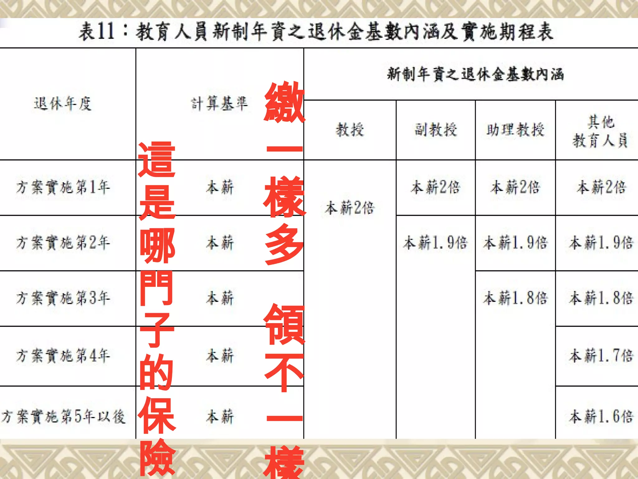 繳
一
樣
多
領
不
一
這
是
哪
門
子
的
保
險
 