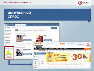 ИМПУЛЬСНЫЙ
СПРОС
Сегодняшние возможности
 