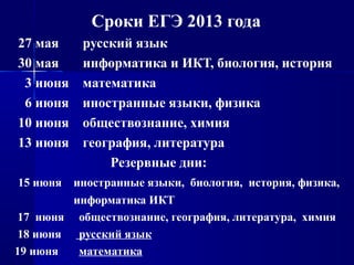 Сроки ЕГЭ 2013 года
27 мая русский язык
30 мая информатика и ИКТ, биология, история
3 июня математика
6 июня иностранные языки, физика
10 июня обществознание, химия
13 июня география, литература
Резервные дни:
15 июня иностранные языки, биология, история, физика,
информатика ИКТ
17 июня обществознание, география, литература, химия
18 июня русский язык
19 июня математика
 