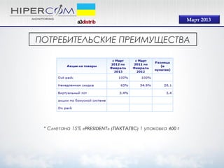 ПОТРЕБИТЕЛЬСКИЕ ПРЕИМУЩЕСТВА
Март 2013
* Сметана 15% «PRESIDENT» ( )ЛАКТАЛІС 1 упаковка 400 г
 