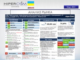 АНАЛИЗ РЫНКА
Март 2013
 