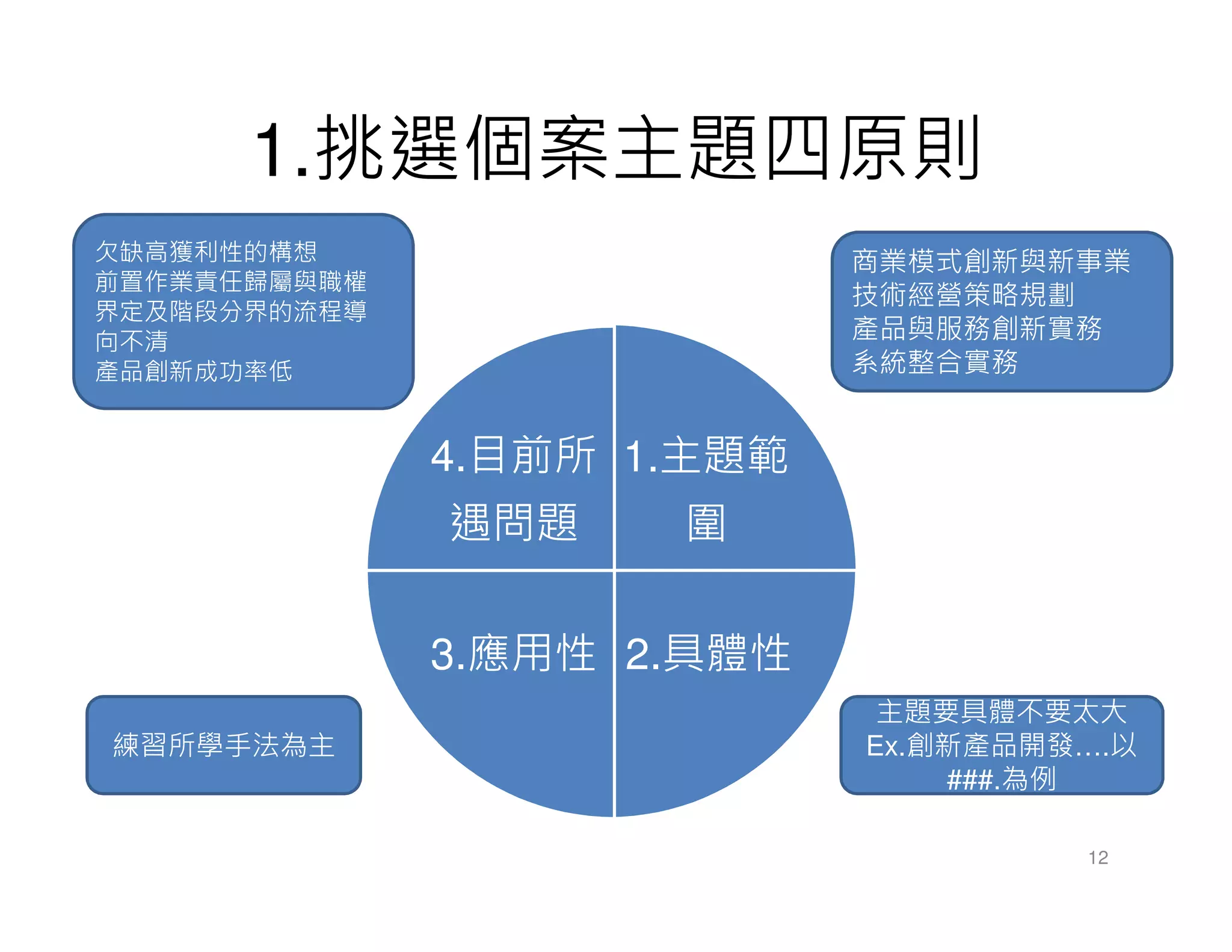 1.挑選個案主題四原則
12
1.主題範
圍
2.具體性3.應用性
4.目前所
遇問題
商業模式創新與新事業
技術經營策略規劃
產品與服務創新實務
系統整合實務
練習所學手法為主
主題要具體不要太大
Ex.創新產品開發….以
###.為例
欠缺高獲利性的構想
前置作業責任歸屬與職權
界定及階段分界的流程導
向不清
產品創新成功率低
 