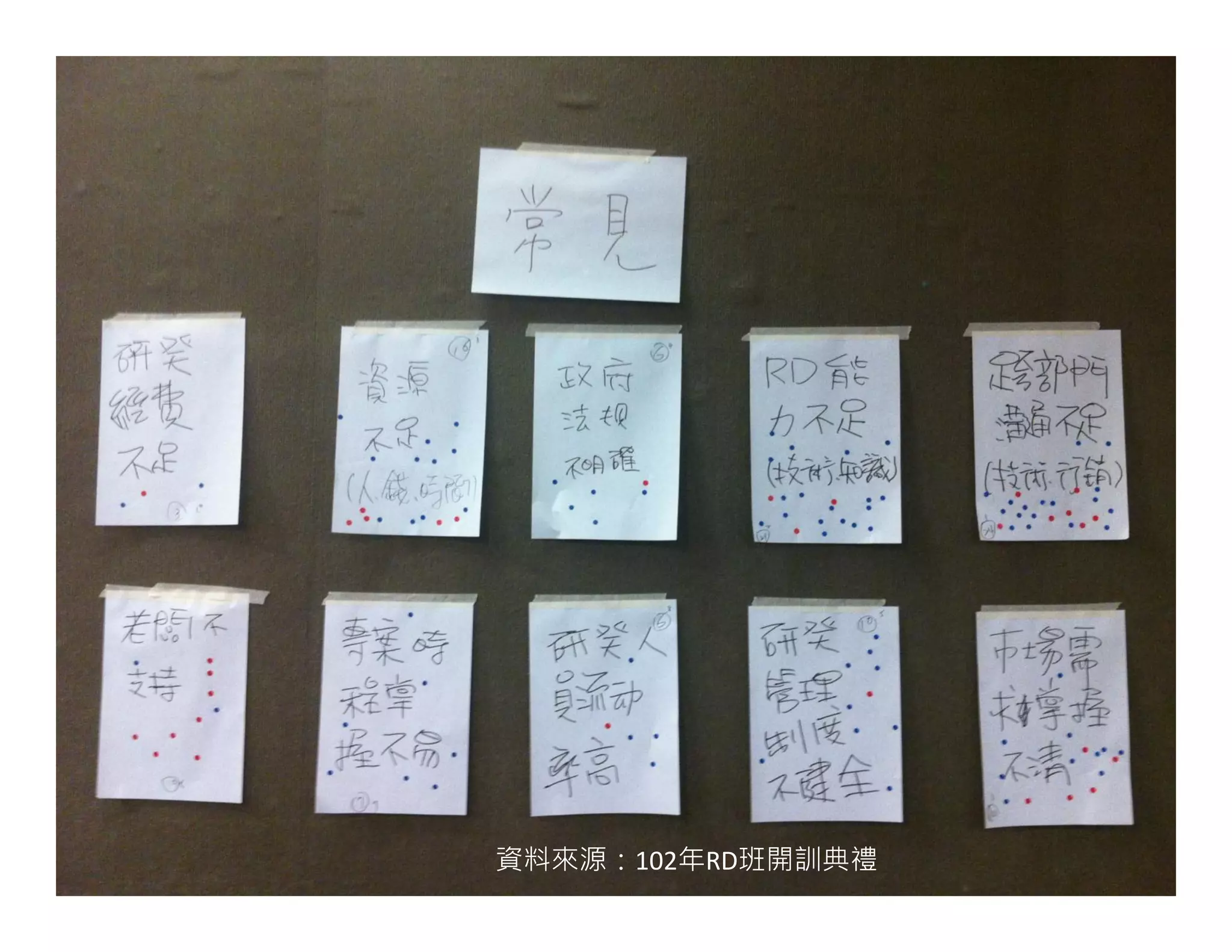 27資料來源：102年RD班開訓典禮
 