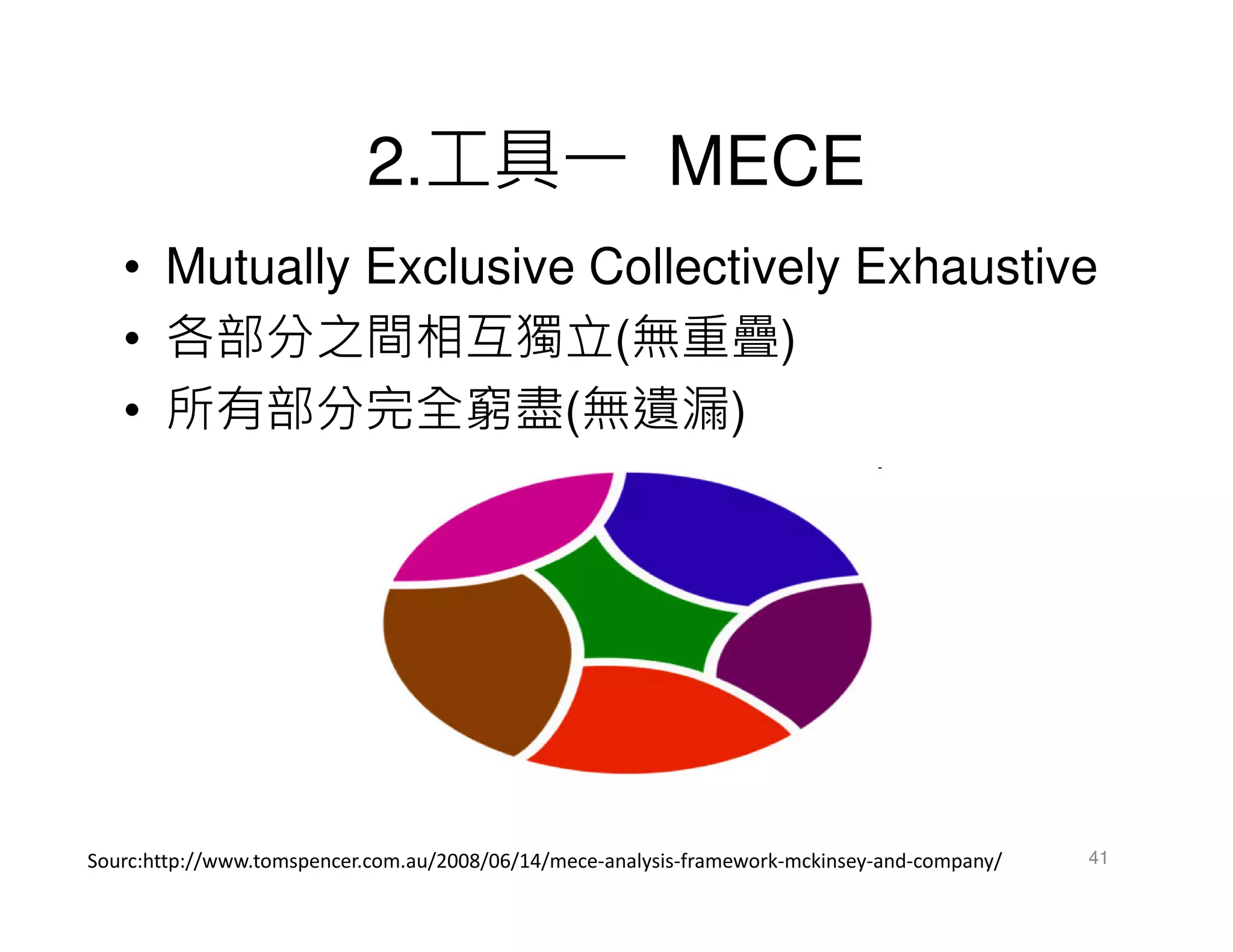 41
2.工具一 MECE
• Mutually Exclusive Collectively Exhaustive
• 各部分之間相互獨立(無重疊)
• 所有部分完全窮盡(無遺漏)
Sourc:http://www.tomspencer.com.au/2008/06/14/mece-analysis-framework-mckinsey-and-company/
 