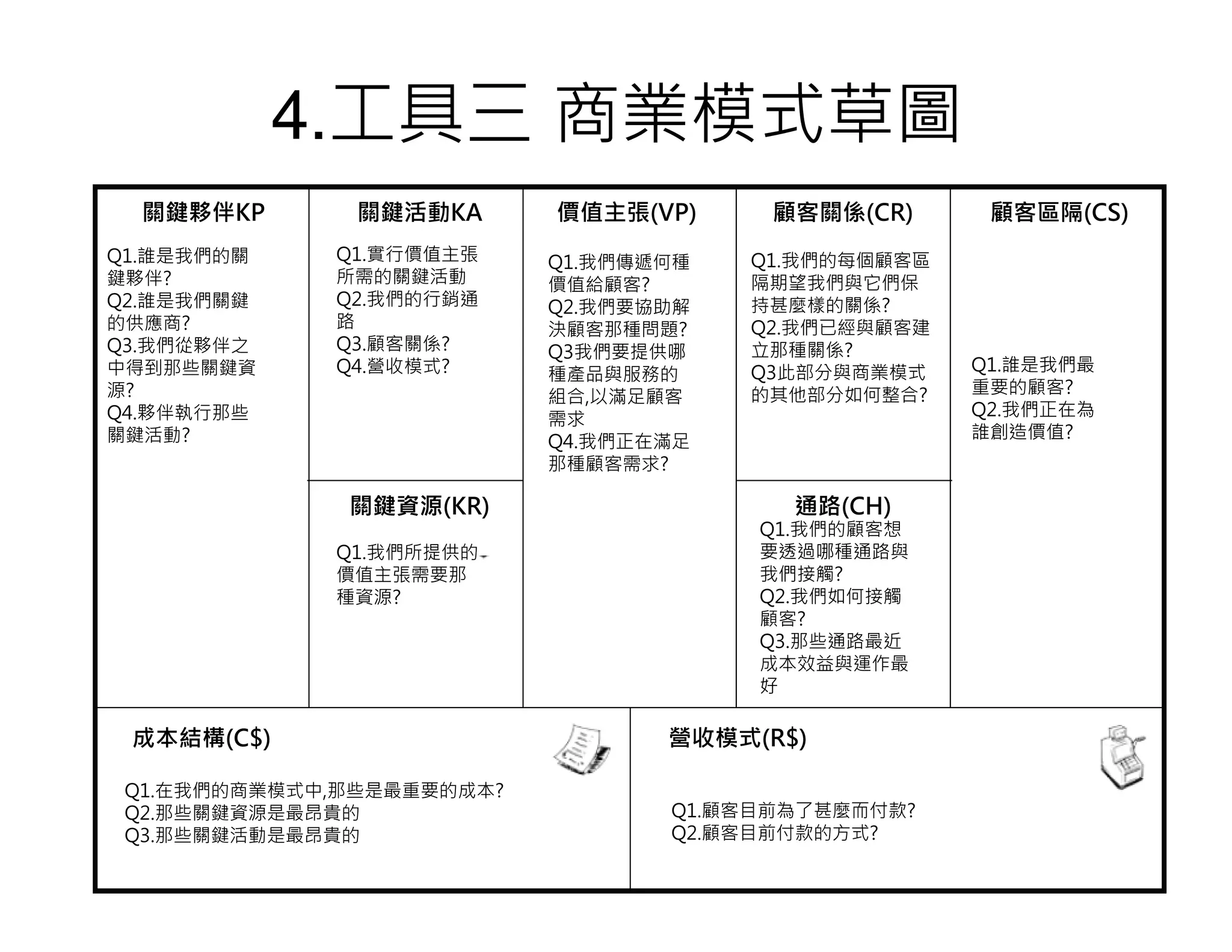 4.工具三 商業模式草圖
48
關鍵夥伴KP 關鍵活動KA 價值主張(VP) 顧客關係(CR) 顧客區隔(CS)
營收模式(R$)
通路(CH)關鍵資源(KR)
成本結構(C$)
Q1.誰是我們的關
鍵夥伴?
Q2.誰是我們關鍵
的供應商?
Q3.我們從夥伴之
中得到那些關鍵資
源?
Q4.夥伴執行那些
關鍵活動?
Q1.實行價值主張
所需的關鍵活動
Q2.我們的行銷通
路
Q3.顧客關係?
Q4.營收模式?
Q1.我們傳遞何種
價值給顧客?
Q2.我們要協助解
決顧客那種問題?
Q3我們要提供哪
種產品與服務的
組合,以滿足顧客
需求
Q4.我們正在滿足
那種顧客需求?
Q1.我們的每個顧客區
隔期望我們與它們保
持甚麼樣的關係?
Q2.我們已經與顧客建
立那種關係?
Q3此部分與商業模式
的其他部分如何整合?
Q1.誰是我們最
重要的顧客?
Q2.我們正在為
誰創造價值?
Q1.我們所提供的
價值主張需要那
種資源?
Q1.我們的顧客想
要透過哪種通路與
我們接觸?
Q2.我們如何接觸
顧客?
Q3.那些通路最近
成本效益與運作最
好
Q1.在我們的商業模式中,那些是最重要的成本?
Q2.那些關鍵資源是最昂貴的
Q3.那些關鍵活動是最昂貴的
Q1.顧客目前為了甚麼而付款?
Q2.顧客目前付款的方式?
 