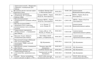 «Домостроительный», «Январский».
«Лёвшино», посвященный Дню
Победы
79
Возложение цветов к могилам героев
Советского Союза
кладбище «Банная гора»
и «Кислотные Дачи»
08.05.2013
10.00-12.00 Администрация
Орджоникидзевского района
80
Праздничная программа,
посвященная 68 -годовщине
Победы в ВОВ
Площадь МБУК г. Перми
«Клуб им. Златогорского»
09.05.2013
11.00-12.00
МБУК г. Перми «Клуб им.
Златогорского»
81
Праздничный концерт,
посвященный 68-годовщине победы
в ВОВ
Площадь МБУК г. Перми
«Клуб им. Златогорского
09.05.2013 12.00-13.00
МБУК г. Перми «Клуб им.
Златогорского»
82
Шествие ветеранов ВОВ и
тружеников тыла к памятнику,
установленному в честь погибших
земляков
от ул. Репина, 12
до ул. Репина, 20 09.05.2013 14.30-15.00
Администрация
Орджоникидзевского района
83
Торжественное мероприятие
«Чтобы помнили …» посвященное
Дню Победы
Сквер у ДК им. А.П.
Чехова, ул. Репина, 20
09.05.2013
15.00-16.00
Администрация
Орджоникидзевского района
84
Праздник «Салют, Победа!»
посвященный Дню Победы
МАУ ФКиС ГЦСП
«Гайва», ул.Карбышева, 52
09.05.2013 16.00-18.00
Администрация
Орджоникидзевского района
85
Праздничный концерт «Победный
май» для ветеранов ВОВ,
пенсионеров ПЦБК и жителей
микрорайона
ЦД «Бумажник»
08.05.2013
18.00-19.30 ЦД «Бумажник»
86
Праздничное гуляние, посвященное
Дню Победы
Площадь перед ЦД
«Бумажник»
09.05.2013
13.00-16.00 ЦД «Бумажник»
87 Возложение Гирлянды Славы кладбище Банная гора 09.05.2013 15.00-16.00 ЦД «Бумажник»
88
Торжественный вечер для
участников Вов, тружеников тыла,
вдов
Танцевальный зал ЦД
«Бумажник»
09.05.2013 17.00-20.00 ЦД «Бумажник»
89
Концерт – беседа, посвящённая
памяти ушедших на фронт в 1941 г.
МАОУ ДОД «Детская
музыкальная школа № 5»,
08.05.2013 14.00-15.30
МАОУ ДОД «Детская
музыкальная школа № 5»
 