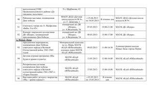 выпускников СОШ
Орджоникидзевского района «До
свиданья, мальчики»
Ул. Щербакова, 42
90
Районная выставка, посвященная
Дню победы
МАОУ ДОД «Детская
школа искусств № 9»,
ул. Г. Доватора, 1
с 25.04.2013
по 10.05.2013
В течение дня
МАОУ ДОД «Детская школа
искусств № 9»
91
Спектакль театра им. Е. Панфилова
«Бабы. Год 45»
концертный зал ДК
«Искра»,
ул. А.Веденеева, 54
07.05.2013 19.00-21.00 МАУК ДК «Искра»
92
Концерт творческих коллективов
ДК «Искра», посвященный
празднованию Дня Победы
концертный зал ДК
«Искра»,
ул. А.Веденеева, 54
09.05.2013 15.00-17.00 МАУК ДК «Искра»
п. Новые Ляды
93
Праздничное мероприятие,
посвященное Дню Победы
советского народа в Великой
Отечественной войне 1941-1945
годов
Мемориальный комплекс
по ул. Мира, МАУК
«Клуб «Юбилейный»,
площадь перед МАУК
«Клуб «Юбилейный»
09.05.2013 11.00-14.30
Администрация поселка
Новые Ляды города Перми
94
Детская игровая программа «Мы
будем в армии служить»
МАУК «Клуб
«Юбилейный»
13.05.2013 13.00-14.00 МАУК «Клуб «Юбилейный»
95
Риторическая гостиная,
посвящённая Дню победы
советского народа в Великой
отечественной войне 1941-1945 гг.
«Герои России»
МАУК «Клуб
«Юбилейный»
15.05.2013 15.00-18.00 МАУК «Клуб «Юбилейный»
96
Выставка работ детского творчества
«Мы – армия страны!»
МАУК «Клуб
«Юбилейный»
с 01.05.2013
по 15.05.2013
В течение
дня
МАУК «Клуб «Юбилейный»
 