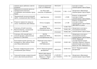 шашкам среди районных советов
ветеранов
шахматно-шашечный
клуб, ул.Сибирская,1
08.05.2013 культуре и спорту
администрации города Перми
8
Церемония возложения цветов на
мемориальном комплексе
«Скорбящая» школьниками города
Перми
м/р «Разгуляй»
комплекс «Скорбящая»
07.05.2013 11.00 – 11.45
Департамент образования
администрации города Перми
9
Традиционный легкоатлетический
пробег, посвященный Дню Победы
парк Балатово 12.05.2013 с 10.00
Комитет по физической
культуре и спорту
администрации города Перми
10
Открытое первенство города по
дзюдо, посвященное Дню Победы
СК им. Сухарева 08.05.2013 с 11.00
Комитет по физической
культуре и спорту
администрации города Перми,
ДЮСШОР по дзюдо
11
Спектакль «Синий платочек»,
Валентин Катаев, музыкальная
комедия в 2х действиях
МАУК
«Пермский ТЮЗ»
(ул.Екатерининская, 68)
03.05.2013
15.00-17.00
Департамент культуры и
молодежной политики
администрации города Перми
19.00-21.00
07.05.2013 19.00-21.00
12
Спектакль «Не покидай меня…»
Алексей Дударев, драматическая
баллада в 2х действиях.
МАУК
«Пермский ТЮЗ»
(ул.Екатерининская, 68)
08.05.2013 19.00-21.00
Департамент культуры и
молодежной политики
администрации города Перми
13
Благотворительный спектакль для
ветеранов ко Дню победы «Один
день Ивана Денисовича»
Пермский театр оперы и
балета им.
П.И.Чайковского
14.05.2013 19.00-21.00
ГКУК «Пермский
государственный ордена
Трудового Красного Знамени
академический театр оперы и
балета им. П.И. Чайковского»
14
Концерт симфонической музыки,
посвященный Дню Победы
КГАУ "Пермская краевая
филармония"
09.05.2013
18.00-19.30
КГАУ "Пермская краевая
филармония"
15
Городской конкурс патриотической
песни «Достояние республики»
МАОУ ДОД «Центр
детского творчества
«Юность» г. Перми
Ул.Боровая,16
с 16.04.2013
по 17.04.2013
12.00-17.00
Департамент образования
администрации города Перми
 