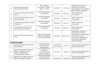 16
Праздничная программа
«Задушевный разговор»
МАУ «Дворец
молодежи» г. Перми,
фойе 2-го этажа
08.05.2013 13.00-16.00
Департамент культуры и
молодежной политики
администрации города Перми,
МАУ «Дворец молодежи»
17
Тематическая программа «Детям о
войне»
МАУК «Пермский
планетарий» 09.05.2013 12.00-12.45
МАУК «Пермский
планетарий»
18
Тематическая программа «Земля –
наш общий дом»
МАУК «Пермский
планетарий» 09.05.2013 15.00-15.45
МАУК «Пермский
планетарий»
19
Тематическая программа «Служить
Отечеству!»
МАУК «Пермский
планетарий» 09.05.2013 17.00-17.75
МАУК «Пермский
планетарий»
20
Тематическая программа «По
звёздному небу с биноклем»
МАУК «Пермский
планетарий» 09.05.2013 19.00-19.45
МАУК «Пермский
планетарий»
21
Конкурс «Большая георгиевская
игра»
ФГУ «Дом офицеров
Пермского гарнизона»,
улицы города Перми
28.04.2013 09.00-17.00
Департамент культуры и
молодежной политики
администрации города Перми,
Региональная детско-
молодежная общественная
организация «Пермский
скаутский центр»
Дзержинский район
22
Книжная выставка «Мы пришли к
тебе, Победа!»
Библиотека № 18,
ул. Ветлужская, 97
читальный зал
с 01.05.2013
по 31.05.2013
12.00-13.30
Администрация Дзержинского
района города Перми
23
Церемония возложения цветов и
венков к мемориалу павшим
Воинам – Дзержинцам
«Слава Великим Героям!»
от ул. Окулова до ул.
Хохрякова
(технологический
проезд), мемориал
Воинам-Дзержинцам
08.05.2013 15.00-16.30
Администрация Дзержинского
района города Перми
24
Церемония возложения цветов и
венков к мемориалу павшим
ул. Костычева, 42
м/р Пролетарский 08.05.2013 16.00-17.00
Администрация Дзержинского
района города Перми
 