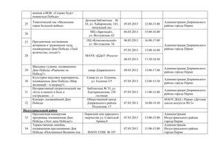воинам в ВОВ «Годами будет
помниться Победа»
25
Тематический час «Маленькие
герои большой войны»
Детская библиотека №
10, ул. Хабаровская, 143,
читальный зал
05.05.2013 12.00-13.00
Администрация Дзержинского
района города Перми
26
Праздничные чествования
ветеранов и тружеников тыла,
посвященные Дню Победы «Твоё
величество, солдат!»
МЦ «Заречный»,
ул. Ветлужская, 62
06.05.2013 15.00-16.00
Администрация Дзержинского
района города Перми
27
ОЦ «Комсомольский»
ул. Ветлужская, 34
06.05.2013 16.00-17.00
28 МАУК «ЦДиТ «Радуга»
07.05.2013 15.00-16.00
08.05.2013 17.30-18.30
29
Массовое гуляние, посвященное
Дню Победы «Равнение на
Победу!»
сквер Дзержинского 09.05.2012 15.00-17.00
Администрация Дзержинского
района города Перми
30
Культурно-массовое мероприятие,
посвященное Дню Победы «Мир
желанный – в награду!»
Сквер по ул. Есенина,
ул. Есенина 3/5 07.05.2013 12.00-13.30
Администрация Дзержинского
района города Перми
31
Интерактивный патриотический час
«Есть в памяти и боль и
сострадание…»
Библиотека № 35, ул.
Екатерининская, 220
гостиная
07.05.2013 11.00-12.00
Администрация Дзержинского
района города Перми
32
Концерт, посвящённый Дню
Победы
Общественный центр
Дзержинского района
Подлесная, 17
07.05.2013 18.00-19.30
МАОУ ДОД г.Перми «Детская
школа искусств №13»
Индустриальный район
33
Праздничная концертная
программа, посвященная Дню
Победы «Этот день Победы!»
Пермский дом народного
творчества ул. Советской
Армии,4
07.05.2013 13.00-15.00
Администрация
Индустриального района
города Перми
34
Торжественная линейка,
посвященная празднованию Дня
Победы «Поклонимся Великим тем МАОУ СОШ № 107
07.05.2013 11.00-13.00
Администрация
Индустриального района
города Перми
 