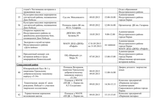 годам!» Чествование ветеранов и
тружеников тыла
Отдел образования
Индустриального района
35
Культурно-массовое мероприятие
для жителей района, посвященное
Дню Победы
Сад им. Миндовского 09.05.2013 15.00-18.00
Администрация
Индустриального района
города Перми
36
Культурно-массовое мероприятие
для жителей района, посвященное
Дню Победы
Площадь перед ДК им.
Ю.А. Гагарина
09.05.2012 12.00-16.00 Организатор ДК им. Гагарина
37
Открытое первенство
Индустриального района по
армейскому рукопашному бою,
посвященное Дню Победы
ДЮСША АРБ
Беляева,59
18.05.2013 9.00-12.00
Администрация
Индустриального района
города Перми
38
Экскурсии в музей истории
Индустриального района
«Дети войны»
МАОУ ДОД «ДЮЦ»
«Рифей»
С 01.05.2013
по 31.05.2013
по заявкам
Администрация
Индустриального района
города Перми
МАОУ ДОД «ДЮЦ» «Рифей»
39
Праздничный концерт для
ветеранов войны и труда
микрорайона Новоплосский.
ОЦ «Мирный» ул.
Мира.76
07.05.2013 13.00-15.00
Администрация
Индустриального района
города Перми
Общественная организация
ветеранов войны.
Свердловский район
40
Юноармейский Пост № 1 у
памятника Уральскому
добровольческому танковому
корпусу «Т-34»
Площадь Ветеранов,
памятник Уральскому
добровольческому
танковому корпусу
«Т-34»
08.05.2013
09.05.2013
11.00-16.00
Дворец детского творчества
юных
41
Тематическая акция «С днем
рождения, Победа!» с участием
творческих коллективов.
Площадь у МАУК
«ПГДК г. Перми им.
А.Г.Солдатова»
09.05.2013 14.30-15.15
Комплекс предприятий
«Пермские моторы»
Администрация
Свердловского района города
Перми
42
Торжественная церемония
возложения цветов
Площадь у МАУК
«ПГДК г. Перми им.
09.05.2013 15.15-15.45
Комплекс предприятий
«Пермские моторы»
 