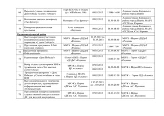 68
Народное гулянье, посвященное
Дню Победы «Салют, Победа!»
Парк культуры и отдыха
(ул. М.Рыбалко, 106) 09.05.2013 13.00– 16.00
Администрация Кировского
района города Перми
69
Возложение цветов к мемориалу
«Тыл фронту»
Мемориал «Тыл фронту»
09.05.2013
15.30-16.30
Администрация Кировского
района города Перми, МАУК
«ПГДК им. Кирова»
70
Концертно-развлекательная
программа
Агит. площадка
«Вестник»
09.05.2013 16.00-18.00
Администрация Кировского
района города Перми, МАУК
«ПГДК им. С.М. Кирова»
Орджоникидзевский район
71
Выставка рисунков участников
коллективов художественного
творчества «С днем Победы!»
МБУК г.Перми «ДЦДиТ
«Родина»
01.05.2013 по
31.05.2013 10.00-18.00
МБУК г.Перми «ДЦДиТ
«Родина»
72
Праздничная программа « В бой
идут одни старики»
МБУК г.Перми «ДЦДиТ
«Родина»
07.05.2013
15.00-17.00
МБУК г.Перми «ДЦДиТ
«Родина»
73
Праздничная программа
«Победный май»
МБУК г.Перми «ДЦДиТ
«Родина»
08.05.2013 17.00-18.30 МБУК г. Перми «ДЦДиТ
«Родина»
74
Радиоконцерт «Дню Победы!» Сквер МБУК г.Перми
«ДЦДиТ «Родина»
09.05.2013
11.00 -15.00
МБУК г. Перми «ДЦДиТ
«Родина»
75
Вечер отдыха для ветеранов ВОВ и
тружеников тыла «Это заветное
слово Победа»
МАУК г. Перми
ЦД «Альянс»
07.05.2013
14.00-16.00 МАУК г. Перми ЦД «Альянс»
08.05.2013
76
Праздничная программа « День
Победы» у Стелы погибших в годы
ВОВ
Площадь у МАУК
г. Перми ЦД «Альянс»
09.05.2013 11.00 -15.00 МАУК г. Перми ЦД «Альянс»
77
Выставка прикладного творчества
детей и взрослых, художественно-
информационная выставка
«Победный май»
МАУК г. Перми
«ДК им. А.С. Пушкина
С 07.05.2013
по 13.05.2013 10.00-20.00
МАУК г. Перми
«ДК им. А.С. Пушкина
78
Праздничный концерт коллективов
художественной самодеятельности
ДК для жителей микрорайона
МАУК г. Перми
«ДК им. А.С. Пушкина
07.05.2013 18.30- 19.30 МАУК г. Перми
«ДК им. А.С. Пушкина»
 