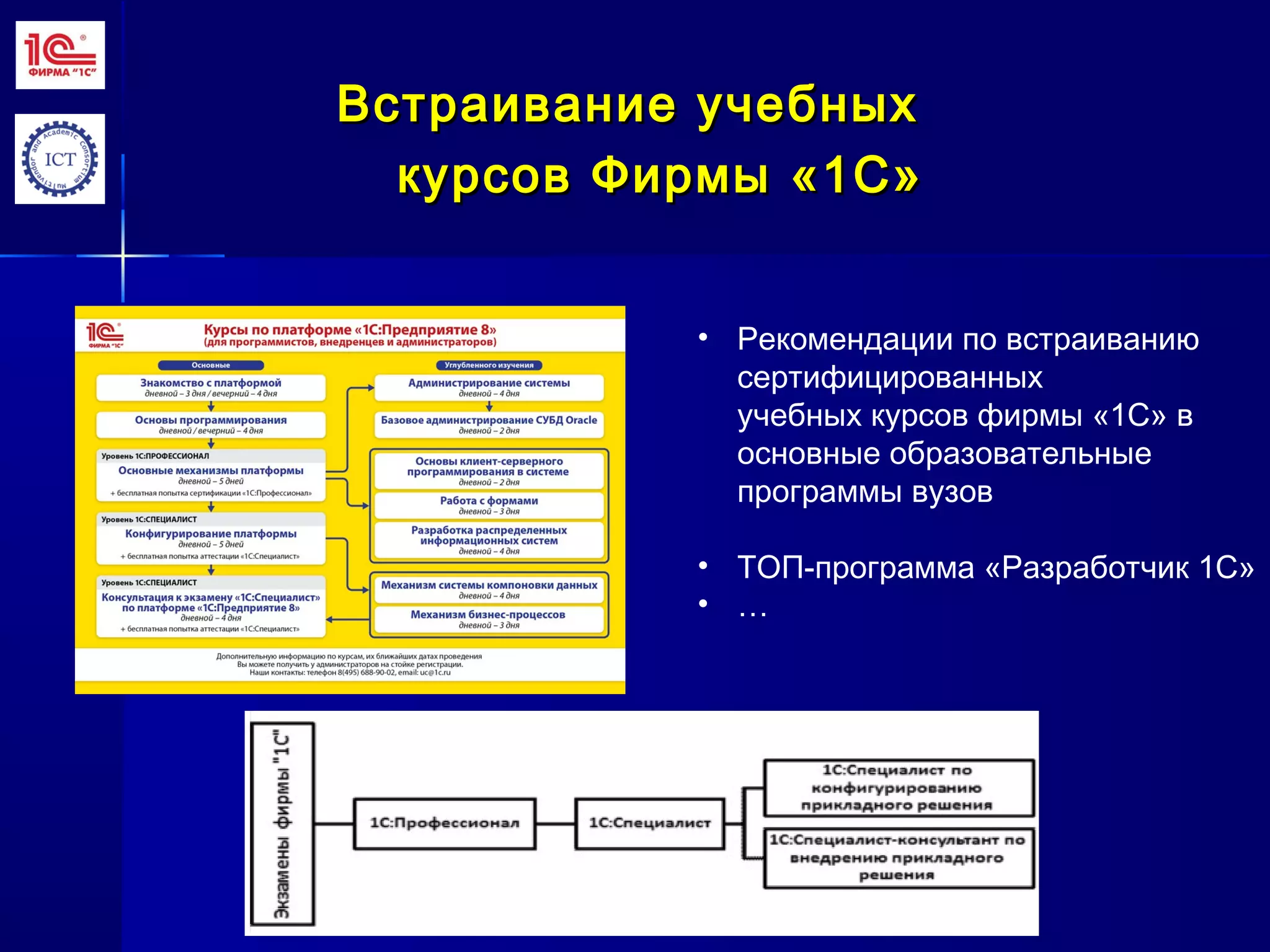 Встраивание учебныхВстраивание учебных
курсов Фирмы «1С»курсов Фирмы «1С»
• Рекомендации по встраиванию
сертифицированных
учебных курсов фирмы «1С» в
основные образовательные
программы вузов
• ТОП-программа «Разработчик 1С»
• …
 