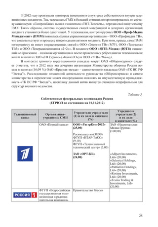 25
В 2012 году произошли некоторые изменения в структурах собственности внутри теле-
визионных холдингов. Так, телеканалы ГМХ в большей степени синхронизировались по соста-
ву акционеров: «Газпромбанк» вышел из капитала «ТНТ-Телесеть», передав свой пакет самому
ГМХ. Таким образом, система имущественных связей материнской и дочерних организаций
холдинга становится более однотипной. У телеканалов, контролируемых ООО «Проф-Медиа
Менеджмент» (ПММ) появилась единая управляющая организация – ООО «Профмедиа ТВ»,
что свидетельствует о процессе консолидации активов холдинга. При этом, правда, сама ПММ
по-прежнему не имеет имущественных связей с ООО «Энергия ТВ» (MTV), ООО «Телеканал
ТВ3» и ООО «Телерадиокомпания «2×2»». В холдинге ООО «ЮТВ-Медиа» (ЮТВ) измене-
ний не произошло – головная организация и после проведенных ребрендингов телеканалов не
вошла в капитал ЗАО «ТВ Сервис» («Канал Ю») и ООО «7ТВ» (Disney).
В контексте громкого коррупционного скандала вокруг ОАО «Оборонсервис» следу-
ет отметить, что в 2012 году эта дочерняя организация Министерства обороны России во-
шла в капитал (16,09 %) ОАО «Красная звезда» – единственного владельца ОАО «ТК ВС РФ
“Звезда”». Расследование незаконной деятельности руководства «Оборонсервиса» и самого
министерства в перспективе может опосредованно повлиять на имущественную принадлеж-
ность «ТК ВС РФ “Звезда”», поскольку данный актив является очевидно непрофильным для
структур военного ведомства.
Таблица 5.
Собственники федеральных телеканалов России
(ЕГРЮЛ по состоянию на 01.11.2012)
Телевизионный
канал
Организация-
учредитель СМИ
Учредители учредителя
(1) и их доля в капитале
(%)
Учредители
учредителя (2)
и их доля
в капитале (%)
ОАО «Первый канал» ООО «РастрКом-2002»
(25,00)
Росимущество (38,90)
ФГУП «ИТАР-ТАСС»
(9,10)
ФГУП «Телевизионный
технический центр» (3,00)
ЗАО «ОРТ-КБ»
(24,00)
ЗАО «Национальная
Медиа Группа»
(100,00)
«Allport Investments,
Ltd» (20,00)
«Galenica Holdings,
Ltd» (20,00)
«Palmeron Holdings,
Ltd» (20,00)
«Rosiera Investments,
Ltd» (20,00)
«Tesina Trading &
Investments, Ltd»
(20,00)
ФГУП «Всероссийская
государственная теле-
визионная и радиове-
щательная компания»
Правительство России
 
