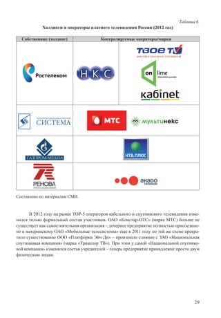 29
Таблица 6.
Холдинги и операторы платного телевидения России (2012 год)
Собственник (холдинг) Контролируемые операторы/марки
Составлено по материалам СМИ.
В 2012 году на рынке ТОР-5 операторов кабельного и спутникового телевидения изме-
нился только формальный состав участников. ОАО «Комстар-ОТС» (марка МТС) больше не
существует как самостоятельная организация – дочернее предприятие полностью присоедине-
но к материнскому ОАО «Мобильные телесистемы» еще в 2011 году по той же схеме прекра-
тило существование ООО «Платформа Эйч Ди» – произошло слияние с ЗАО «Национальная
спутниковая компания» (марка «Триколор ТВ»). При этом у самой «Национальной спутнико-
вой компании» изменился состав учредителей – теперь предприятие принадлежит просто двум
физическим лицам.
 