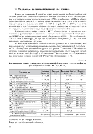 32
2.2 Финансовые показатели ключевых предприятий
Бесплатное телевидение. В целом уже можно констатировать, что финансовый кризис в
сегменте федеральных телеканалов завершился. Наиболее показательна в этом смысле апрель-
ская отчетность очевидного экономического лидера – ОАО «Первый канал» – за 2011 год. Убыток,
зафиксированный в 2009–2010 гг., наконец, сменился прибылью (656,65 млн руб.), а выручка
превысила докризисные показатели (2008 г. – 24 869,43 млн руб., 2011 г. – 28 881,15 млн руб.).
Важно отметить, что объем выручки «Первого канала» уже подбирается к исторической отметке
в 1 млрд долл., что, вполне вероятно, и будет зафиксировано по итогам 2012 года.
Положение второго игрока сегмента – ФГУП «Всероссийская государственная теле-
визионная и радиовещательная компания» – выглядит не так однозначно. С одной сторо-
ны, ВГТРК почти восстановила докризисный объем выручки (2008 г. – 24 500,29 млн руб.;
2011 г. – 24 401б 66 млн руб.), но при этом по-прежнему несет убыток (-4 025,42 млн руб.),
являющийся максимальным в сегменте.
Что же касается замыкающего участника «большой тройки» – ОАО «Телекомпания НТВ» –
то он демонстрирует самые лучшие финансовые результаты. Выручка выросла на 26 %, прибыль –
на 3 %. Избежав убытков даже в наиболее трудные годы кризиса, «Телекомпания НТВ» продолжает
устойчиво развиваться: в абсолютном выражении шаговый разрыв по объему выручки у «первой
тройки» составляет около 4 млрд руб., и «Телекомпания НТВ» проигрывает здесь обоим конкурен-
там, но по темпам роста она обгоняет и ВГТРК (21 %) и «Первый канал» (18 %).
Таблица 9.
Операционные показатели предприятий-учредителей федеральных телеканалов России
(по состоянию на январь 2012 года, РСБУ)
Предприятие
Выручка
(млн руб.)
Прирост
(%)
Прибыль/убыток
(млн руб.)
Прирост
(%)
ОАО «Первый канал» 28 881,15 18 656,65 149
ФГУП «Всероссийская
государственная телевизионная
и радио-вещательная компания»
24 401,66 21 - 4 025,42 45
ОАО «Телекомпания НТВ» 20 349,98 26 3 946,16 3
ОАО «ТНТ-Телесеть» 10 751,52 24 3 521,16 56
ЗАО «Телекомпания РЕН ТВ» 741,51 2 55,50 - 32
ОАО «Телерадиокомпания Петербург» 3 280,09 - 12 4,54 - 98
ЗАО «Сеть телевизионных станций» 14 506,01 6 5 854,18 - 10
ЗАО «Новый канал» 2 735,68 15 508,25 - 34
ЗАО «ТВ Дарьял» 1 975,37 12 329,90 - 16
ООО «Энергия ТВ» Нет данных Нет данных Нет данных Нет данных
ООО «Телеканал ТВ3» Нет данных Нет данных Нет данных Нет данных
ООО «Телерадиокомпания «2×2»» Нет данных Нет данных Нет данных Нет данных
ЗАО «ТВ Сервис» 1 779,00 Нет данных 1 021,04 Нет данных
ООО «7ТВ» 1 224,53 Нет данных 78,08 Нет данных
ОАО «ТВ Центр» 2 713,88 21 - 3 169,09 - 3
ОАО «Телерадиокомпания вооруженных
сил Российской Федерации “Звезда”»
617,59 18 - 1 167,35 7
ЗАО «Межгосударственная телера-
диокомпания “Мир”»
Нет данных Нет данных Нет данных Нет данных
Составлено по: ИА Интегрум. Компании.
Режим доступа: http://companies.integrum.ru
 