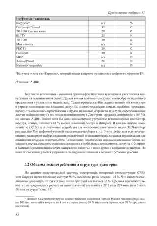 52
Неэфирные телеканалы
Карусель* н/д 56
Discovery Channel 33 47
ТВ 1000 Русское кино 29 45
RU TV 23 44
ТВ 1000 30 44
Моя планета н/д 44
РБК ТВ 29 42
Eurosport 30 41
МИР н/д 39
Animal Planet 28 39
National Geographic н/д 35
*Без учета охвата т/к «Карусель», который вещает в первом мультиплексе цифрового эфирного ТВ.
Источник: АЦВИ.
Рост числа телеканалов – основная причина фрагментации аудитории и ужесточения кон-
куренции на телевизионном рынке. Другая важная причина – растущее многообразие медийного
предложения и усложнение медиасреды. Телевизор перестал быть единственным «окном в мир»
и утратил монополию на домашний досуг. Во многих российских семьях, особенно городских,
наряду с телевидением представлены и другие медийные устройства и услуги, обеспечивающие
доступ медиаконтенту (в том числе телевизионному). Две трети городских домохозяйств (66 %),
по данным АЦВИ, имеют хотя бы одно компьютерное устройство (стационарный компьютер,
ноутбук, нетбук, планшет), 63 % имеют домашний доступ в Интернет. В каждом втором домо-
хозяйстве (52 %) есть различные устройства для воспроизведения/записи видео (DVD-плейер/
рекодер, Blu-Ray, цифровой/сетевой мультимедиа-плейер и т. п.). Эти устройства и услуги суще-
ственно расширяют выбор домашних развлечений и медиаконтента, создавая предпосылки для
сокращения объемов телепросмотра. Телевидение, практически монополизировавшее время до-
машнего досуга, с распространением домашних и мобильных компьютеров, доступа в Интернет
и бытовых мультимедиаплейеров вынуждено «делить» с ними время и внимание аудитории. Но
пока телевидению удается удерживать лидирующие позиции в медиапотреблении россиян.
3.2 Объемы телепотребления и структура аудитории
По данным индустриальной системы электронных измерений телесмотрения (TNS),
хотя бы раз в месяц телевизор смотрят 99 % населения, раз в неделю – 92 %. Что касается еже-
дневного просмотра, то тут среднее число зрителей составляет 72 %. Средняя продолжитель-
ность телепросмотра (в расчете на одного жителя) составила в 2012 году 238 мин. (или 3 часа
58 мин.) в сутки19
(рис. 17).
19
Данные TNS репрезентируют телепотребление населения городов России численностью свы-
ше 100 тыс. жителей в возрасте от 4 лет и старше (около 50 % населения страны, или 70 % городского
населения).
Продолжение таблицы 15.
 