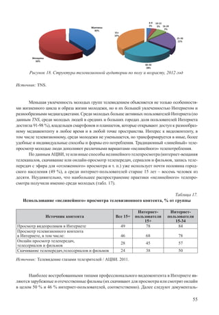 55
Рисунок 18. Структура телевизионной аудитории по полу и возрасту, 2012 год
Источник: TNS.
Меньшая увлеченность молодых групп телевидением объясняется не только особенностя-
ми жизненного цикла и образа жизни молодежи, но и их большей увлеченностью Интернетом и
разнообразными медиагаджетами. Среди молодых больше активных пользователей Интернета (по
данным TNS, среди молодых людей в средних и больших городах доля пользователей Интернета
достигла 91-98 %), владельцев смартфонов и планшетов, которые открывают доступ к разнообраз-
ному медиаконтенту в любое время и в любой точке пространства. Интерес к видеоконтенту, в
том числе телевизионному, среди молодежи не уменьшается, но трансформируется в иные, более
удобные и индивидуальные способы и формы его потребления. Традиционный «линейный» теле-
просмотр молодые люди дополняют различными вариантами «нелинейного» телепотребления.
По данным АЦВИ, те или иные способы нелинейного телепросмотра (интернет-вещания
телеканалов, скачивание или онлайн-просмотр телепередач, сериалов и фильмов, запись теле-
передач с эфира для «отложенного» просмотра и т. п.) уже использует почти половина город-
ского населения (49 %), а среди интернет-пользователей старше 15 лет – восемь человек из
десяти. Неудивительно, что наибольшее распространение практики «нелинейного» телепро-
смотра получили именно среди молодых (табл. 17).
Таблица 17.
Использование «нелинейного» просмотра телевизионного контента, % от группы
Источник контента Все 15+
Интернет-
пользователи
15+
Интернет-
пользователи
15-34
Просмотр видеороликов в Интернете 49 78 84
Просмотр телевизионного контента
в Интернете, в том числе: 46 68 78
Онлайн просмотр телепередач,
телесериалов и фильмов
28 45 57
Скачивание телепередач,телесериалов и фильмов 24 38 50
Источник: Телевидение глазами телезрителей / АЦВИ. 2011.
Наиболее востребованными типами профессионального видеоконтента в Интернете яв-
ляются зарубежные и отечественные фильмы (их скачивают для просмотра или смотрят онлайн
в целом 50 % и 46 % интернет-пользователей, соответственно). Далее следуют документаль-
 