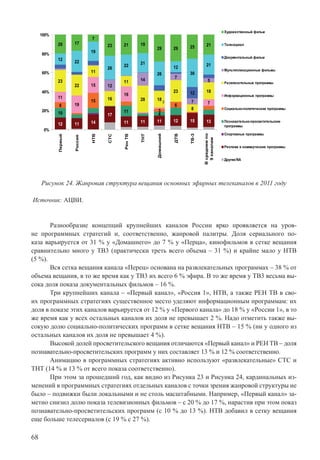 68
12 11 14
17
11 11 11 12 15 13
4
6
15
3
6
11
19
15
16
7
23
22
11
16
11
28 18
23
8
18
12
14
7
7
5
12 22
19
26
22 21
26
12
30
21
20 17
7
23 21 19
29 29 25 21
10 11
12
0%
20%
40%
60%
80%
100%
Первый
Россия
НТВ
СТС
РенТВ
ТНТ
Домашний
ДТВ
ТВ-3
Всреднемпо
9каналам
Художественный фильм
Телесериал
Документальный фильм
Мультипликационные фильмы
Развлекательные программы
Информационные программы
Социально-политические программы
Познавательно-просветительские
программы
Спортивные программы
Реклама и коммерческие программы
Другие/NA
ё
Рисунок 24. Жанровая структура вещания основных эфирных телеканалов в 2011 году
Источник: АЦВИ.
Разнообразие концепций крупнейших каналов России ярко проявляется на уров-
не программных стратегий и, соответственно, жанровой палитры. Доля сериального по-
каза варьируется от 31 % у «Домашнего» до 7 % у «Перца», кинофильмов в сетке вещания
сравнительно много у ТВ3 (практически треть всего объема – 31 %) и крайне мало у НТВ
(5 %).
Вся сетка вещания канала «Перец» основана на развлекательных программах – 38 % от
объема вещания, в то же время как у ТВ3 их всего 6 % эфира. В то же время у ТВ3 весьма вы-
сока доля показа документальных фильмов – 16 %.
Три крупнейших канала – «Первый канал», «Россия 1», НТВ, а также РЕН ТВ в сво-
их программных стратегиях существенное место уделяют информационным программам: их
доля в показе этих каналов варьируется от 12 % у «Первого канала» до 18 % у «России 1», в то
же время как у всех остальных каналов их доля не превышает 2 %. Надо отметить также вы-
сокую долю социально-политических программ в сетке вещания НТВ – 15 % (ни у одного из
остальных каналов их доля не превышает 4 %).
Высокой долей просветительского вещания отличаются «Первый канал» и РЕН ТВ – доля
познавательно-просветительских программ у них составляет 13 % и 12 % соответственно.
Анимацию в программных стратегиях активно используют «развлекательные» СТС и
ТНТ (14 % и 13 % от всего показа соответственно).
При этом за прошедший год, как видно из Рисунка 23 и Рисунка 24, кардинальных из-
менений в программных стратегиях отдельных каналов с точки зрения жанровой структуры не
было – подвижки были локальными и не столь масштабными. Например, «Первый канал» за-
метно снизил долю показа телевизионных фильмов – с 20 % до 17 %, нарастив при этом показ
познавательно-просветительских программ (с 10 % до 13 %). НТВ добавил в сетку вещания
еще больше телесериалов (с 19 % с 27 %).
 