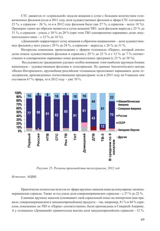 69
СТС движется от «сериальной» модели вещания к сетке с большим количеством теле-
визионных фильмов (если в 2011 году доля художественных фильмов в эфире СТС составляла
23 %, а сериалов – 26 %, то в в 2012 году фильмов было уже 27 %, а сериалов – всего 18 %).
Примерно таким же образом меняется и сетка вещания ТВ3: доля фильмов выросла с 25 % до
31 %, а сериалов – упала, с 30 % до 20 % (при этом ТВ3 одновременно наращивал долю доку-
ментального кино – с 12 % до 16 %).
«Домашний» корректирует сетку вещания в обратном направлении – доля художествен-
ных фильмов у него упала с 29 % до 24 %, а сериалов – выросла, с 26 % до 31 %.
Интересны изменения, происходящие с эфиром телеканала «Перец», который снизил
долю показа художественных фильмов и сериалов с 29 % до 23 % и с 12 % до 7 % соответ-
ственно и одновременно наращивал показ развлекательных программ (с 23 % до 38 %).
Исследователи традиционно уделяют особое внимание этим наиболее крупным блокам
кинопоказа – художественным фильмам и телесериалам. По данным Аналитического центра
«Видео Интернешнл», крупнейшие российские телеканалы продолжают наращивать долю те-
лесериалов, произведенных отечественными продюсерами: если в 2011 году на 9 каналах они
составили 67 % эфира, то в 2012 году – уже 70 %.
Рисунок 25. Регионы производства телесериалов, 2012 год
Источник: АЦВИ.
Практически полностью исчезли из эфира крупных каналов некогда популярные латиноа-
мериканские сериалы. Также за год упала доля североамериканских сериалов – с 27 % до 22 %.
Единицы крупных каналов основывают свой сериальный показ на импортном (как пра-
вило, североамериканском и западноевропейском) продукте – так, например, 81 % и 44 % сери-
алов, показанных на ТВ3 и «Перце» соответственно, были произведены в Северной Америке.
А у телеканала «Домашний» сравнительна высока доля западноевропейских сериалов – 12 %.
 