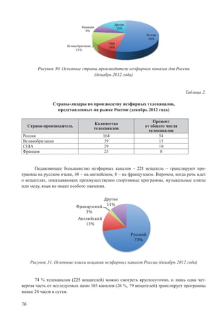 76
Рисунок 30. Основные страны-производители неэфирных каналов для России
(декабрь 2012 года)
Таблица 2.
Страны-лидеры по производству неэфирных телеканалов,
представленных на рынке России (декабрь 2012 года)
Страна-производитель
Количество
телеканалов
Процент
от общего числа
телеканалов
Россия 164 54
Великобритания 39 13
США 29 10
Франция 25 8
Подавляющее большинство неэфирных каналов – 221 вещатель – транслируют про-
граммы на русском языке, 40 – на английском, 8 – на французском. Впрочем, когда речь идет
о вещателях, показывающих преимущественно спортивные программы, музыкальные клипы
или моду, язык не имеет особого значения.
Рисунок 31. Основные языки вещания неэфирных каналов России (декабрь 2012 года)
74 % телеканалов (225 вещателей) можно смотреть круглосуточно, и лишь одна чет-
вертая часть от исследуемых нами 303 каналов (26 %, 79 вещателей) транслирует программы
менее 24 часов в сутки.
 