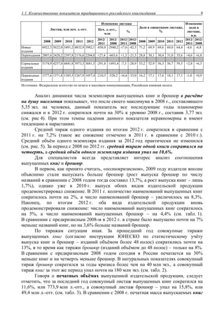 1.1. Количественные показатели традиционного российского книгоиздания 9
Изменение листажа
Листаж, млн печ. л.-отт. Печ. л.-отт.,
млн
%
Доля в совокупном листаже,
%
Изменение
доли в
листаже,
п.п.
2008 2009 2010 2011 2012
2012/
2011
2012/
2008
2012/
2011
2012/
2008
2008 2009 2010 2011 2012
2012/
2011
2012/
2008
Новые
издания
6922,3 5622,0 5491,2 4832,9 3982,1 -850,8 -2940,2 -17,6 -42,5 71,2 69,9 69,6 69,0 64,4 -4,6 -6,8
Переиздания 2807,6 2420,2 2397,8 2176,6 2204,0 +27,4 -603,6 +1,3 -21,5 28,8 30,1 30,4 31,0 35,6 +4,6 +6,8
Сериальные
издания
5174,9 4257,0 4441,8 3973,3 3681,5 -291,8 -1493,4 -7,3 -28,9 53,2 52,9 56,3 56,7 59,5 +2,8 +6,3
Переводные
издания
1577,6 1371,8 1385,5 1267,9 1057,4 -210,5 -520,2 -16,6 -33,0 16,2 17,1 17,6 18,1 17,1 -1,0 +0,9
Источники: Федеральное агентство по печати и массовым коммуникациям, Российская книжная палата.
Анализ динамики числа экземпляров выпущенных книг и брошюр в расчёте
на душу населения показывает, что после своего максимума в 2008 г., составлявшего
5,35 экз. на человека, данный показатель все последующие годы планомерно
снижался и к 2012 г. сократился почти на 30% к уровню 2008 г., составив 3,77 экз.
(см. рис 4). При этом темпы падения данного показателя неравномерны и имеют
тенденцию к нарастанию.
Средний тираж одного издания по итогам 2012 г. сократился в сравнении с
2011 г. на 7,2% (такое же снижение отмечено в 2011 г. в сравнении с 2010 г.).
Средний объём одного экземпляра издания за 2012 год практически не изменился
(см. рис. 5). За период с 2008 по 2012 гг. средний тираж одной книги сократился на
четверть, а средний объём одного экземпляра издания упал на 10,6%.
Для специалистов всегда представляет интерес анализ соотношения
выпущенных книг и брошюр.
В первом, как принято считать, «полнокризисном», 2009 году издатели вполне
объяснимо стали выпускать больше брошюр (рост выпуска брошюр по числу
названий в сравнении с 2008 годом тогда составил 13,7%, а рост выпуска книг – лишь
1,7%), однако уже в 2010 г. выпуск обоих видов издательской продукции
продемонстрировал снижение. В 2011 г. количество наименований выпущенных книг
сократилось почти на 2%, а число наименований брошюр – увеличилось на 8,3%.
Наконец, по итогам 2012 г. оба вида издательской продукции вновь
продемонстрировали снижение: число наименований выпущенных книг сократилось
на 5%, а число наименований выпущенных брошюр – на 4,4% (см. табл. 1).
В сравнении с предкризисным 2008-м в 2012 г. в стране было выпущено почти на 7%
меньше названий книг, но на 3,6% больше названий брошюр.
По тиражам ситуация иная. За прошедший год совокупные тиражи
выпущенных книг (согласно инструкции ЮНЕСКО по статистическому учёту
выпуска книг и брошюр – изданий объёмом более 48 полос) сократились почти на
13%, в то время как тиражи брошюр (изданий объёмом до 48 полос) – только на 8%.
В сравнении с предкризисным 2008 годом сегодня в России печатается на 30%
меньше книг и на четверть меньше брошюр. В натуральных показателях совокупный
тираж брошюр сократился за годы кризиса более чем на 40 млн экз., а совокупный
тираж книг за этот же период упал почти на 180 млн экз. (см. табл. 2).
Говоря о печатных объёмах выпущенной издательской продукции, следует
отметить, что за последний год совокупный листаж выпущенных книг сократился на
11,6%, или 773,9 млн л.-отт., а совокупный листаж брошюр – упал на 15,8%, или
49,4 млн л.-отт. (см. табл. 3). В сравнении с 2008 г. печатная масса выпускаемых книг
 