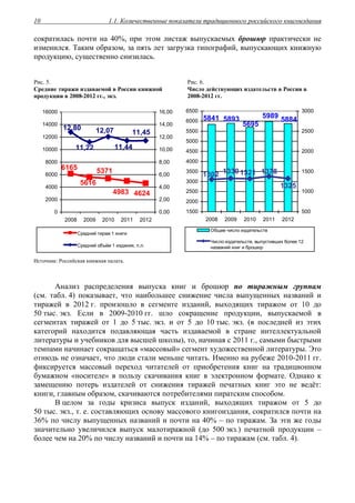 1.1. Количественные показатели традиционного российского книгоиздания10
сократилась почти на 40%, при этом листаж выпускаемых брошюр практически не
изменился. Таким образом, за пять лет загрузка типографий, выпускающих книжную
продукцию, существенно снизилась.
Рис. 5.
Средние тиражи издаваемой в России книжной
продукции в 2008-2012 гг., экз.
Рис. 6.
Число действующих издательств в России в
2008-2012 гг.
46244983
5371
5616
6165
11,45
11,44
12,07
11,22
12,80
0
2000
4000
6000
8000
10000
12000
14000
16000
2008 2009 2010 2011 2012
0,00
2,00
4,00
6,00
8,00
10,00
12,00
14,00
16,00
Средний тираж 1 книги
Средний объём 1 издания, п.л.
5841
5695
5884
59895893
1378
1325
13211302 1330
1500
2000
2500
3000
3500
4000
4500
5000
5500
6000
6500
2008 2009 2010 2011 2012
500
1000
1500
2000
2500
3000
Общее число издательств
Число издательств, выпустивших более 12
названий книг и брошюр
Источник: Российская книжная палата.
Анализ распределения выпуска книг и брошюр по тиражным группам
(см. табл. 4) показывает, что наибольшее снижение числа выпущенных названий и
тиражей в 2012 г. произошло в сегменте изданий, выходящих тиражом от 10 до
50 тыс. экз. Если в 2009-2010 гг. шло сокращение продукции, выпускаемой в
сегментах тиражей от 1 до 5 тыс. экз. и от 5 до 10 тыс. экз. (в последней из этих
категорий находится подавляющая часть издаваемой в стране интеллектуальной
литературы и учебников для высшей школы), то, начиная с 2011 г., самыми быстрыми
темпами начинает сокращаться «массовый» сегмент художественной литературы. Это
отнюдь не означает, что люди стали меньше читать. Именно на рубеже 2010-2011 гг.
фиксируется массовый переход читателей от приобретения книг на традиционном
бумажном «носителе» в пользу скачивания книг в электронном формате. Однако к
замещению потерь издателей от снижения тиражей печатных книг это не ведёт:
книги, главным образом, скачиваются потребителями пиратским способом.
В целом за годы кризиса выпуск изданий, выходящих тиражом от 5 до
50 тыс. экз., т. е. составляющих основу массового книгоиздания, сократился почти на
36% по числу выпущенных названий и почти на 40% – по тиражам. За эти же годы
значительно увеличился выпуск малотиражной (до 500 экз.) печатной продукции –
более чем на 20% по числу названий и почти на 14% – по тиражам (см. табл. 4).
 