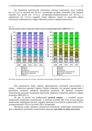 1.1. Количественные показатели традиционного российского книгоиздания 15
По тиражным показателям отмечается сильное увеличение доли учебной
(на 12,7 п.п.) и научной (на 0,6 п.п.) литературы на фоне снижения доли тиражей
изданий для детей (на 1,5 п.п.), литературно-художественных (на 4,9 п.п.) и
справочных (на 1,2 п.п.) изданий. Таким образом, чтение из досуговой сферы
постепенно перемещается в сферу образовательную и профессиональную.
Рис. 15.
Доли различных видов литературы в общем выпуске книжной продукции в 2008-2012 гг., %
3,0 3,0 2,5 2,5
18,720,021,022,423,8
8,98,29,08,5
9,2
14,214,914,914,7
16,3
3,4
30,5 32,1 32,3
32,9 33,9
21,821,519,819,316,8
0
10
20
30
40
50
60
70
80
90
100
2008 2009 2010 2011 2012
Долявсовокупномчислеизданий,%
Научные
Учебные
Справочные
Литературно-художественные
Для детей и юношества
Прочие
2,7
2,3
23,1 26,6 19,6 22,7
17,3
19,7
20,3
20,2 16,8
18,4
20,3
18,3
18,4
17,4
15,4
2,4
5,2
3,5
32,1 30,5 35,1 39,0 44,8
1,3 1,6 1,5 1,8 1,9
0
10
20
30
40
50
60
70
80
90
100
2008 2009 2010 2011 2012
Долявсовокупномтираже,%
Научные
Учебные
Справочные
Литературно-художественные
Для детей и юношества
Прочие
Источники: Федеральное агентство по печати и массовым коммуникациям, Российская книжная палата.
Как указывалось выше, важная характеристика состояния книгоиздания в
стране – показатель среднего тиража. Однако очевидно, что средние тиражи книг в
различных сегментах книжной продукции различны. На примере основных
тематических разделов литературы проследим динамику изменения среднего тиража
изданий в 2008-2012 гг.
Из рис. 16 видно, что наибольший средний тираж – у изданий детско-
юношеской литературы, наименьший – у научных изданий. При этом за годы кризиса
наибольшее сокращение средних тиражей произошло в сегментах справочной (-36%),
художественной (-35%) и детской (-28%) литературы.
Интересна также динамика показателя количества экземпляров выпущенных
книг и брошюр в различных тематических разделах в расчёте на душу населения.
 