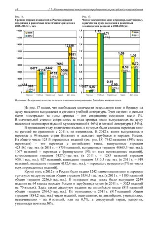 1.1. Количественные показатели традиционного российского книгоиздания16
Рис. 16.
Средние тиражи издаваемой в России книжной
продукции в различных тематических разделах в
2008-2012 гг., экз.
Рис. 17.
Число экземпляров книг и брошюр, выпущенных
в расчёте на душу населения в различных
тематических разделах в 2008-2012 гг.
13258
7659
64426477
484
9551
(-28%)
5006
(-35%)4152
(-36%)
6114
(-6%)
393
(-19%)
0
2000
4000
6000
8000
10000
12000
14000
16000
18000
Научные Учебные Справочные Худож. Дет.-юнош.
2008
2012
1,06
1,09
0,19
1,72
0,07
0,70
(-34%)0,59
(-46%)
0,09
(-55%)
1,71
(-1%)
0,07
(0%)
0
0,2
0,4
0,6
0,8
1
1,2
1,4
1,6
1,8
Научные Учебные Справочные Худож. Дет.-юнош.
2008
2012
Источники: Федеральное агентство по печати и массовым коммуникациям, Российская книжная палата.
Из рис. 17 видно, что наибольшее количество экземпляров книг и брошюр на
душу населения выпускается в сегменте учебной литературы. Этот сегмент и меньше
всего «пострадал» за годы кризиса – его сокращение составило всего 1%.
В значительной степени сократилось за годы кризиса число выпускаемых на душу
населения экземпляров изданий художественной (-46%) и детской литературы (-34%).
В прошедшем году количество языков, с которых были сделаны переводы книг
на русский по сравнению с 2011 г. не изменилось. В 2012 г. книги выпускались в
переводе с 94 языков стран ближнего и дальнего зарубежья и народов России.
Из общего числа 12515 переводных изданий (см. рис. 18) 7442 названия (59% всех
переводов) – это переводы с английского языка, выпущенные тиражом
42310,0 тыс. экз. (в 2011 г. – 8756 названий, выпущенных тиражом 48865,3 тыс. экз.);
1067 названий – переводы с французского (9% от всех переведенных изданий),
которыевышли тиражом 7427,0 тыс. экз. (в 2011 г. – 1285 названий тиражом
9084,1 тыс. экз.); 927 названий, вышедшие тиражом 3513,3 тыс. экз. (в 2011 г. – 919
названий, вышедшие тиражом 4132,4 тыс. экз.), – переводы с немецкого (7% от числа
всех переведенных изданий).
Кроме того, в 2012 г. в России было издано 1242 наименования книг в переводе
с русского на другие языки общим тиражом 3554,5 тыс. экз. (в 2011 г. – 1185 названий
общим тиражом 2256,6 тыс. экз.). В истекшем году также было выпущено 2249
издания на 64 языках народов России и зарубежных стран (в 2011 г. – 3023 изданий
на 70 языках). Здесь также лидируют издания на английском языке (811 названий
общим тиражом 2764,0 тыс. экз.). По отношению к 2011 г. (817 названий общим
тиражом 1884,2 тыс. экз.) число изданий, выпущенных на английском, уменьшилось
незначительно – на 6 позиций, или на 0,7%, а совокупный тираж, напротив,
увеличился почти на 50%.
 