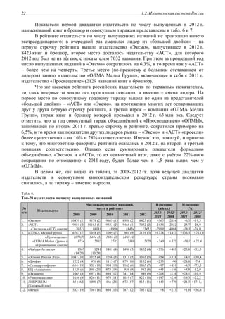 1.2. Издательская система России22
Показатели первой двадцатки издательств по числу выпущенных в 2012 г.
наименований книг и брошюр и совокупным тиражам представлены в табл. 6 и 7.
В рейтинге издательств по числу выпущенных названий не произошло ничего
экстраординарного: в очередной раз сменился лидер из «большой двойки» – на
первую строчку рейтинга вышло издательство «Эксмо», выпустившее в 2012 г.
8423 книг и брошюр, второе место досталось издательству «АСТ», для которого
2012 год был не из лёгких, с показателем 7032 названия. При этом за прошедший год
число выпущенных изданий в «Эксмо» сократилось на 6,3%, в то время как у «АСТ»
– более чем на четверть. Третье место (по-прежнему с большим отставанием от
лидеров) заняло издательство «ОЛМА Медиа Групп», включающее в себя с 2011 г.
издательство «Просвещение» (2129 названий книг и брошюр).
Что же касается рейтинга российских издательств по тиражным показателям,
то здесь впервые за много лет произошла сенсация, а именно – смена лидера. На
первое место по совокупному годовому тиражу вышел не один из представителей
«большой двойки» – «АСТ» или «Эксмо», на протяжении многих лет оспаривавших
друг у друга первую строчку рейтинга, а третий игрок – компания «ОЛМА Медиа
Групп», тираж книг и брошюр которой превысил в 2012 г. 63 млн экз. Следует
отметить, что за год совокупный тираж объединённой с «Просвещением» «ОЛМЫ»,
занимавшей по итогам 2011 г. третью строчку в рейтинге, сократился примерно на
6,5%, в то время как показатели других лидеров рынка – «Эксмо» и «АСТ» «просели»
более существенно – на 16% и 28% соответственно. Именно это, пожалуй, и привело
к тому, что многолетние фавориты рейтинга оказались в 2012 г. на второй и третьей
позициях соответственно. Однако если суммировать показатели формально
объединённых «Эксмо» и «АСТ», то их совместный итог, даже с учётом 22%-ного
сокращения по отношению к 2011 году, будет более чем в 1,5 раза выше, чем у
«ОЛМЫ».
В целом же, как видно из таблиц, за 2008-2012 гг. доля ведущей двадцатки
издательств в совокупном книгоиздательском репертуаре страны несколько
снизилась, а по тиражу – заметно выросла.
Табл. 6.
Топ-20 издательств по числу выпущенных названий
Число выпущенных названий,
место в рейтинге
Изменение
(абсол.)
Изменение
(%)№
п/п
Издательство
2008 2009 2010 2011 2012
2012/
2011
2012/
2008
2012/
2011
2012/
2008
1. «Эксмо» 10439 (1) 9178 (2) 9663 (1) 8988 (2) 8423 (1) -565 -2016 -6,3 -19,3
2. «АСТ» 9884 (2) 10163 (1) 9333 (2) 9466 (1) 7032 (2) -2434 -2852 -25,7 -28,9
«Эксмо» и «АСТ» вместе 20323 19341 18996 18454 15455 -2999 -4868 -16,3 -24,0
3. «ОЛМА Медиа Групп» 676 (17) 1058 (5) 1099 (7) 901 (9) 2129 (3) +1228 +1453 +136,3 +214,9
«Просвещение» 1078(7) 1444 (3) 1646 (3) 1468 (4) - - - - -
«ОЛМА Медиа Групп» и
«Просвещение вместе
1754 2502 2745 2369 2129 -240 +375 -10,1 +21,4
4. «Азбука-Аттикус» 1367
(14/20)
1241
(13/28)
1481 (4) 1496 (3) 1852 (4) +356 +485 +23,8 +35,5
5. «Эгмонт Россия Лтд» 1047 (10) 1355 (4) 1266 (5) 1311 (5) 1365 (5) +54 +318 +4,1 +30,4
6. «Дрофа» 1222 (4) 976 (8) 1115 (7) 879 (10) 1132 (6) +253 -90 +28,8 -7,4
7. «Стандартинформ» 614 (18) 932 (10) 994 (10) 1162 (6) 1065 (7) -97 +451 -8,3 +73,5
8. ИЦ «Академия» 1129 (6) 548 (20) 873 (14) 938 (8) 983 (8) +45 -146 +4,8 -12,9
9. «Экзамен» 1065 (8) 697 (16) 894 (12) 741 (14) 949 (9) +208 -116 +28,1 -10,9
10. «Рипол классик» 1056 (9) 826 (11) 979 (11) 1019 (7) 822 (10) -197 -234 -19,3 -22,2
11. ЛИБРОКОМ
(Книжный дом)
45 (462) 1000 (7) 466 (24) 672 (17) 815 (11) +143 +770 +21,3 +1711,1
12. «Вече» 582 (19) 736 (16) 894 (13) 787 (12) 795 (12) +8 +213 +1,0 +36,6
 