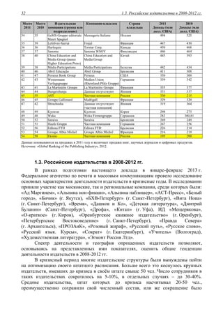 1.3. Российские издательства в 2008-2012 гг.32
Место
2011
Место
2010
Издательская
компания (группа или
подразделение)
Компания-владелец Страна
владельца
2011
Доходы (млн
долл. США)
2010
Доходы (млн
долл. США)
34 35 GeMS-Gruppo editoriale
Mauri Spagnol
Messagerie Italiane Италия 494 525
35 39 Lefebvre-Sarrut Frojal Франция 467 430
36 36 Harlequin Torstar Corp. Канада 450 468
37 37 Sanoma Sanoma WSOY Финляндия 446 464
38 40 China Education and
Media Group (ранее
Higher Education Press)
China Education and
Media Group
Китай 445 393
39 38 Média Participations Média Participations Бельгия 442 434
40 46 Abril Educação Abril Group Бразилия 411 308
41 47 Perseus Book Group Perseus США 350 300
42 43 Westermann
Verlagsgruppe
Medien Union
(Rheinland-Pfalz Gruppe)
Германия 339 342
43 41 La Martinière Groupe La Martinière Groupe Франция 335 377
44 44 Bungeishunju Данные отсутствуют Япония 331 337
45 55 AST Частная компания Россия 330 215
46 45 Groupe Gallimard Madrigall Франция 329 320
47 42 Shinchosha Данные отсутствуют
(частная компания)
Япония 319 364
48 49 Kyowon Kyowon Корея 298 273
49 48 Weka Weka Firmengruppe Германия 282 300,81
50 52 Saraiva Saraiva Бразилия 269 249
51 51 Haufe Gruppe Частная компания Германия 267 256
52 56 Editora FTD Editora FTD Бразилия 226 214
53 54 Groupe Albin Michel Groupe Albin Michel Франция 216 219
54 58 Eksmo Частная компания Россия 195 200
Данные основываются на продажах в 2011 году и включают продажи книг, научных журналов и цифровых продуктов.
Источник: «Global Ranking of the Publishing Industry», 2012.
1.3. Российские издательства в 2008-2012 гг.
В рамках подготовки настоящего доклада в январе-феврале 2013 г.
Федеральное агентство по печати и массовым коммуникациям провело исследование
основных характеристик деятельности издательств в кризисные годы. В исследовании
приняли участие как московские, так и региональные компании, среди которых были:
«Ад Маргинем», «Альпина нон-фикшн», «Альпина паблишер», «АСТ-Пресс», «Белый
город», «Бичик» (г. Якутск), «БХВ-Петербург» (г. Санкт-Петербург), «Вита Нова»
(г. Санкт-Петербург), «Время», «Дашков и Ко», «Детская литература», «Дмитрий
Буланин» (Санкт-Петербург), «Дрофа», «Китап» (г. Уфа), ИД «Мещерякова»,
«О-краткое» (г. Киров), «Оренбургское книжное издательство» (г. Оренбург),
«Петербургское Востоковедение» (г. Санкт-Петербург), «Правда Севера»
(г. Архангельск), «ПРОЗАиК», «Розовый жираф», «Русский путь», «Русское слово»,
«Русский язык. Курсы», «Сократ» (г. Екатеринбург), «Учитель» (Волгоград),
«Художественная литература», «Эгмонт Россия Лтд».
Спектр деятельности и география опрошенных издательств позволяют,
основываясь на представленных ими показателях, оценить общие тенденции
деятельности издательств в 2008-2012 гг.
В кризисный период многие издательские структуры были вынуждены пойти
на оптимизацию своего штатного расписания. Больше всего это коснулось крупных
издательств, имевших до кризиса в своём штате свыше 50 чел. Число сотрудников в
таких издательствах сократилось на 5-10%, в отдельных случаях – до 30-40%.
Средние издательства, штат которых до кризиса насчитывал 20-50 чел.,
преимущественно сохранили свой численный состав, или же сокращение было
 