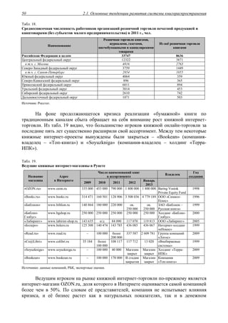 2.1. Основные тенденции развития системы книгораспространения50
Табл. 18.
Среднесписочная численность работников организаций розничной торговли печатной продукцией и
канцтоварами (без субъектов малого предпринимательства) в 2011 г., чел.
Наименование
Розничная торговля книгами,
журналами, газетами,
писчебумажными и канцелярскими
товарами
Из неё розничная торговля
книгами
Российская Федерация в целом 33747 8636
Центральный федеральный округ 12322 3871
в т.ч. г. Москва 4816 2763
Северо-Западный федеральный округ 3759 1449
в т.ч. г. Санкт-Петербург 2854 1055
Южный федеральный округ 4064 359
Северо-Кавказский федеральный округ 896 365
Приволжский федеральный округ 6011 894
Уральский федеральный округ 3014 453
Сибирский федеральный округ 2610 742
Дальневосточный федеральный округ 1071 503
Источник: Росстат.
На фоне продолжающегося кризиса реализации «бумажной» книги по
традиционным каналам сбыта обращает на себя внимание рост книжной интернет-
торговли. Из табл. 19 видно, что большинство игроков книжной онлайн-торговли за
последние пять лет существенно расширили свой ассортимент. Между тем некоторые
книжные интернет-проекты вынуждены были закрыться – «Bookean» (компания-
владелец – «Топ-книга») и «Soyuzkniga» (компания-владелец – холдинг «Терра-
ИПК»).
Табл. 19.
Ведущие книжные интернет-магазины в Рунете
Число наименований книг
в ассортименте
Владелец
Год
созданияНазвание
магазина
Адрес
в Интернете
2009 2010 2011 2012
Январь
2013
«OZON.ru» www.ozon.ru 335 000 453 000 790 000 1 800 000 1 800 000 Baring Vostok
Private Equity Fund
1998
«Books.ru» www.books.ru 314 471 160 501 128 906 3 508 036 4 779 189 ООО «Символ-
Плюс»
1996
«Библион» www.biblion.ru 140 864 180 000 220 000 ок.
250 000
ок.
250 000
ЗАО «Библион –
Русская книга»
1999
«Библио-
Глобус»
www.bgshop.ru 250 000 250 000 250 000 250 000 250 000 Холдинг «Библио-
Глобус»
2000
«Лабиринт» www.labirint-shop.ru 143 635 н/д 84 090 117 070 119 813 ООО «Лабиринт» 2005
«Болеро» www.bolero.ru 125 308 140 474 143 785 436 085 436 067 Интернет-холдинг
«eHouse»
1999
«Read.ru» www.read.ru – 100 000 более
200 000
337 587 2 609 781 Группа компаний
«Логос»
2009
«Co@Libri» www.colibri.ru 35 184 более
100 000
108 117 117 712 13 020 «Внебиржевые
системы»
1999
«Soyuzkniga» www.soyuzkniga.ru – 100 000 40 000 Магазин
закрыт
Магазин
закрыт
Холдинг «Терра-
ИПК»
2009
«Bookean» www.bookean.ru – 100 000 170 000 В стадии
закрытия
Магазин
закрыт
Компания
«Топ-книга»
2009
Источники: данные компаний, РБК, экспертные оценки.
Ведущим игроком на рынке книжной интернет-торговли по-прежнему является
интернет-магазин OZON.ru, доля которого в Интернете оценивается самой компанией
более чем в 50%. По словам её представителей, компания не испытывает влияния
кризиса, и её бизнес растет как в натуральных показателях, так и в денежном
 