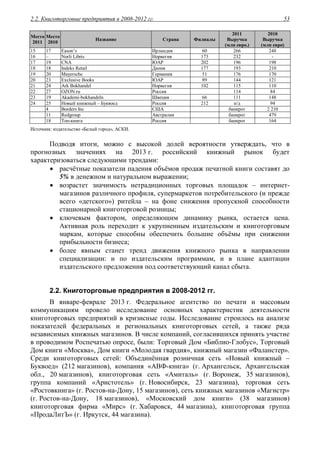 2.2. Книготорговые предприятия в 2008-2012 гг. 53
Место
2011
Место
2010
Название Страна Филиалы
2011
Выручка
(млн евро.)
2010
Выручка
(млн евро)
15 17 Eason’s Ирландия 60 266 248
16 – Norli Libris Норвегия 173 232 -
17 19 CNA ЮАР 202 196 198
18 18 Indeks Retail Дания 177 193 210
19 20 Mayersche Германия 51 176 170
20 23 Exclusive Books ЮАР 89 144 121
21 24 Ark Bokhandel Норвегия 102 115 110
22 27 OZON.ru Россия 114 84
23 19 Akademi-bokhandeln Швеция 66 111 148
24 25 Новый книжный – Буквоед Россия 212 н/д 94
4 Borders Inc США банкрот 2 210
11 Redgroup Австралия банкрот 479
18 Топ-книга Россия банкрот 164
Источник: издательство «Белый город», АСКИ.
Подводя итоги, можно с высокой долей вероятности утверждать, что в
прогнозных значениях на 2013 г. российский книжный рынок будет
характеризоваться следующими трендами:
 расчётные показатели падения объёмов продаж печатной книги составят до
5% в денежном и натуральном выражении;
 возрастет значимость нетрадиционных торговых площадок – интернет-
магазинов различного профиля, супермаркетов потребительского (и прежде
всего «детского») ритейла – на фоне снижения пропускной способности
стационарной книготорговой розницы;
 ключевым фактором, определяющим динамику рынка, остается цена.
Активная роль переходит к укрупненным издательским и книготорговым
маркам, которые способны обеспечить большие объёмы при снижении
прибыльности бизнеса;
 более явным станет тренд движения книжного рынка в направлении
специализации: и по издательским программам, и в плане адаптации
издательского предложения под соответствующий канал сбыта.
2.2. Книготорговые предприятия в 2008-2012 гг.
В январе-феврале 2013 г. Федеральное агентство по печати и массовым
коммуникациям провело исследование основных характеристик деятельности
книготорговых предприятий в кризисные годы. Исследование строилось на анализе
показателей федеральных и региональных книготорговых сетей, а также ряда
независимых книжных магазинов. В числе компаний, согласившихся принять участие
в проводимом Роспечатью опросе, были: Торговый Дом «Библио-Глобус», Торговый
Дом книги «Москва», Дом книги «Молодая гвардия», книжный магазин «Фаланстер».
Среди книготорговых сетей: Объединённая розничная сеть «Новый книжный –
Буквоед» (212 магазинов), компания «АВФ-книга» (г. Архангельск, Архангельская
обл., 20 магазинов), книготорговая сеть «Амиталь» (г. Воронеж, 35 магазинов),
группа компаний «Аристотель» (г. Новосибирск, 23 магазина), торговая сеть
«Ростовкнига» (г. Ростов-на-Дону, 15 магазинов), сеть книжных магазинов «Магистр»
(г. Ростов-на-Дону, 18 магазинов), «Московский дом книги» (38 магазинов)
книготорговая фирма «Мирс» (г. Хабаровск, 44 магазина), книготорговая группа
«ПродаЛитЪ» (г. Иркутск, 44 магазина).
 