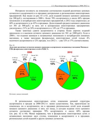 2.2. Книготорговые предприятия в 2008-2012 гг.62
Интересно взглянуть на изменение соотношения изданий различных ценовых
сегментов в ассортименте и в продажах центральных и региональных книготорговых
предприятий. Как видно из рис. 61 и 63, доля изданий низшего ценового диапазона
(до 300 руб.), составлявшая в 2008 г. более 70% ассортимента и около 60% продаж
московских и петербургских книготорговых предприятий, к 2012 году сократилась до
60% в ассортименте и до 43% в продажах. Доля изданий среднего ценового диапазона
(от 301 до 500 руб.) за пять лет в центральных книготорговых предприятиях
увеличилась с 21% до 24% в ассортименте и с 14% до 17% в продажах.
Также заметные сдвиги ассортимента в сторону более дорогих изданий
произошли и в высоком сегменте ценового диапазона (от 501 до 1000 руб.). Если в
2008 г. эти издания занимали в независимых московских и петербургских книжных
магазинах, а также магазинах федеральных книготорговых сетей только 4%
наличного ассортимента и 12% продаж, то в 2012 г. – уже 12% и 17% соответственно.
Рис. 61.
Доля книг различных сегментов ценового диапазона в ассортименте независимых магазинов Москвы и
СПб, федеральных книготорговых сетей и МДК, %
22000088 22001122
От 301 до
500 руб.
21%
От 501 до
1000 руб.
4%
Свыше 1501
руб.
1%
От 1001 до
1500 руб.
2%
До 300 руб.
72%
От 301 до 500
руб.
24%
От 501 до
1000 руб.
12%
Свыше 1501
руб.
1%
От 1001 до
1500 руб.
3%
До 300 руб.
60%
Источник: данные компаний.
В региональных книготорговых сетях изменения ценовой структуры
ассортимента и продаж за 2008-2012 гг. менее существенны. Так, практически не
изменилась ни в ассортименте, ни в продажах региональных сетей доля изданий
низшего ценового диапазона: и пять лет назад, и сегодня издания этого ценового
сегмента составляют примерно 70% ассортимента и около 60% продаж
(см. рис. 62 и 64). Менее выражены, чем в федеральных книготорговых сетях и
независимых магазинах двух столиц, изменения в ассортименте и в продажах
региональных сетей изданий и других ценовых сегментов.
 