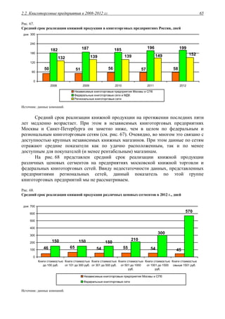 2.2. Книготорговые предприятия в 2008-2012 гг. 65
Рис. 67.
Средний срок реализации книжной продукции в книготорговых предприятиях России, дней
5857565150
199196185187182
132 139 139 149 152
0
60
120
180
240
300
2008 2009 2010 2011 2012
дни
Независимые книготорговые предприятия Москвы и СПб
Федеральные книготорговые сети и МДК
Региональные книготорговые сети
Источник: данные компаний.
Средний срок реализации книжной продукции на протяжении последних пяти
лет медленно возрастает. При этом в независимых книготорговых предприятиях
Москвы и Санкт-Петербурга он заметно ниже, чем в целом по федеральным и
региональным книготорговым сетям (см. рис. 67). Очевидно, во многом это связано с
доступностью крупных независимых книжных магазинов. При этом данные по сетям
отражают средние показатели как по удачно расположенным, так и по менее
доступным для покупателей (и менее рентабельным) магазинам.
На рис. 68 представлен средний срок реализации книжной продукции
различных ценовых сегментов на предприятиях московской книжной торговли и
федеральных книготорговых сетей. Ввиду недостаточности данных, представленных
предприятиями региональных сетей, данный показатель по этой группе
книготорговых предприятий мы не рассматриваем.
Рис. 68.
Средний срок реализации книжной продукции различных ценовых сегментов в 2012 г., дней
54
570
45
55546546
210
300
150150150
0
100
200
300
400
500
600
700
Книги стоимостью
до 100 руб.
Книги стоимостью
от 101 до 300 руб.
Книги стоимостью
от 301 до 500 руб.
Книги стоимостью
от 501 до 1000
руб.
Книги стоимостью
от 1001 до 1500
руб.
Книги стоимостью
свыше 1501 руб.
дни
Независимые книготорговые предприятия Москвы и СПб
Федеральные книготорговые сети
Источник: данные компаний.
 