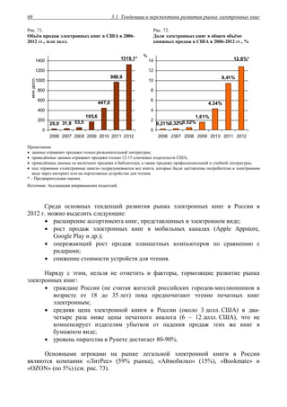 3.1. Тенденции и перспективы развития рынка электронных книг68
Рис. 71.
Объём продаж электронных книг в США в 2006-
2012 гг., млн долл.
Рис. 72.
Доля электронных книг в общем объёме
книжных продаж в США в 2006-2012 гг., %
20,0 31,8 53,5
165,6
447,0
1319,1*
969,9
0
200
400
600
800
1000
1200
1400
2006 2007 2008 2009 2010 2011 2012
млндолл.
12,8%*
4,34%
1,61%
0,52%0,32%0,21%
9,41%
0
2
4
6
8
10
12
14
2006 2007 2008 2009 2010 2011 2012
%
Примечания:
 данные отражают продажи только развлекательной литературы;
 приведённые данные отражают продажи только 12-15 ключевых издательств США;
 приведённые данные не включают продажи в библиотеки, а также продажу профессиональной и учебной литературы;
 под термином «электронные книги» подразумеваются все книги, которые были доставлены потребителю в электронном
виде через интернет или на портативные устройства для чтения.
* – Предварительная оценка.
Источник: Ассоциация американских издателей.
Среди основных тенденций развития рынка электронных книг в России в
2012 г. можно выделить следующие:
 расширение ассортимента книг, представленных в электронном виде;
 рост продаж электронных книг в мобильных каналах (Apple Appstore,
Google Play и др.);
 опережающий рост продаж планшетных компьютеров по сравнению с
ридерами;
 снижение стоимости устройств для чтения.
Наряду с этим, нельзя не отметить и факторы, тормозящие развитие рынка
электронных книг:
 граждане России (не считая жителей российских городов-миллионников в
возрасте от 18 до 35 лет) пока предпочитают чтение печатных книг
электронным;
 средняя цена электронной книги в России (около 3 долл. США) в два-
четыре раза ниже цены печатного аналога (6 – 12 долл. США), что не
компенсирует издателям убытков от падения продаж этих же книг в
бумажном виде;
 уровень пиратства в Рунете достигает 80-90%.
Основными игроками на рынке легальной электронной книги в России
являются компании «ЛитРес» (59% рынка), «Аймобилко» (15%), «Bookmate» и
«OZON» (по 5%) (см. рис. 73).
 