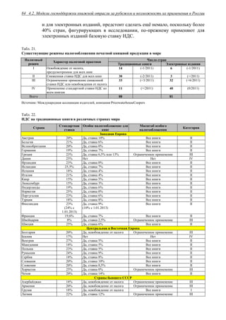 4.2. Модели господдержки книжной отрасли за рубежом и возможность их применения в России84
и для электронных изданий, предстоит сделать ещё немало, поскольку более
40% стран, фигурирующих в исследовании, по-прежнему применяют для
электронных изданий базовую ставку НДС.
Табл. 21.
Существующие режимы налогообложения печатной книжной продукции в мире
Число странНалоговый
режим
Характер налоговой практики
Традиционные книги Электронные издания
I Освобождение от налога,
предусмотренное для всех книг
14 (-1/2011) 6 (-1/2011)
II Сниженная ставка НДС для всех книг 30 (-2/2011) 3 (=/2011)
III Ограниченное применение сниженной
ставки НДС или освобождения от налога
33 (+3/2011) 32 (+6/2011)
IV Применение стандартной ставки НДС ко
всем книгам
11 (+/2011) 40 (0/2011)
Всего 88 81
Источник: Международная ассоциация издателей, компания PricewaterhouseCoopers
Табл. 22.
НДС на традиционные книги в различных странах мира
Страна
Стандартная
ставка
Особое налогообложение для
книг
Масштаб особого
налогообложения
Категория
Западная Европа
Австрия 20% Да, ставка 10% Все книги II
Бельгия 21% Да, ставка 6% Все книги II
Великобритания 20% Да, ставка 0% Все книги II
Германия 19% Да, ставка 7% Все книги II
Греция 23% Да, ставка 6,5% или 13% Ограниченное применение III
Дания 25% Нет Нет IV
Ирландия 23% Да, ставка 0% Все книги II
Исландия 25,5% Да, ставка 7% Все книги II
Испания 18% Да, ставка 4% Все книги II
Италия 21% Да, ставка 4% Все книги II
Кипр 15% Да, ставка 5% Все книги II
Люксембург 15% Да, ставка 3% Все книги II
Нидерланды 19% Да, ставка 6% Все книги II
Норвегия 25% Да, ставка 0% Все книги II
Португалия 23% Да, ставка 6% Все книги II
Турция 18% Да, ставка 8% Все книги II
Финляндия 23%
(24% с
1.01.2013)
Да, ставка 9%
(10% с 1.01.2013)
Все книги II
Франция 19,6% Да, ставка 7% Все книги II
Швейцария 8% Да, ставка 2,5% Ограниченное применение III
Швеция 25% Да, ставка 6% Все книги II
Центральная и Восточная Европа
Болгария 20% Да, освобождение от налога Ограниченное применение III
Босния 17% Нет Нет IV
Венгрия 27% Да, ставка 5% Все книги II
Македония 18% Да, ставка 5% Все книги II
Польша 23% Да, ставка 5% Все книги II
Румыния 24% Да, ставка 9% Все книги II
Сербия 18% Да, ставка 8% Все книги II
Словакия 20% Да, ставка 10% Все книги II
Словения 20% Да, ставка 8,5% Все книги II
Хорватия 25% Да, ставка 0% Ограниченное применение III
Чехия 20% Да, ставка 14% Все книги II
Страны бывшего СССР
Азербайджан 18% Да, освобождение от налога Ограниченное применение III
Армения 20% Да, освобождение от налога Ограниченное применение III
Грузия 18% Да, освобождение от налога Все книги I
Латвия 22% Да, ставка 12% Ограниченное применение III
 