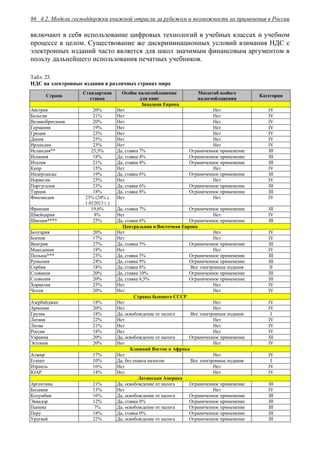 4.2. Модели господдержки книжной отрасли за рубежом и возможность их применения в России86
включают в себя использование цифровых технологий в учебных классах и учебном
процессе в целом. Существование же дискриминационных условий взимания НДС с
электронных изданий часто является для школ значимым финансовым аргументом в
пользу дальнейшего использования печатных учебников.
Табл. 23.
НДС на электронные издания в различных странах мира
Страна
Стандартная
ставка
Особое налогообложение
для книг
Масштаб особого
налогообложения
Категория
Западная Европа
Австрия 20% Нет Нет IV
Бельгия 21% Нет Нет IV
Великобритания 20% Нет Нет IV
Германия 19% Нет Нет IV
Греция 23% Нет Нет IV
Дания 25% Нет Нет IV
Ирландия 23% Нет Нет IV
Исландия** 25,5% Да, ставка 7% Ограниченное применение III
Испания 18% Да, ставка 4% Ограниченное применение III
Италия 21% Да, ставка 4% Ограниченное применение III
Кипр 15% Нет Нет IV
Нидерланды 19% Да, ставка 6% Ограниченное применение III
Норвегия 25% Нет Нет IV
Португалия 23% Да, ставка 6% Ограниченное применение III
Турция 18% Да, ставка 8% Ограниченное применение III
Финляндия 23% (24% с
1.012013 г.)
Нет Нет IV
Франция 19,6% Да, ставка 7% Ограниченное применение III
Швейцария 8% Нет Нет IV
Швеция**** 25% Да, ставка 6% Ограниченное применение III
Центральная и Восточная Европа
Болгария 20% Нет Нет IV
Босния 17% Нет Нет IV
Венгрия 27% Да, ставка 5% Ограниченное применение III
Македония 18% Нет Нет IV
Польша*** 23% Да, ставка 5% Ограниченное применение III
Румыния 24% Да, ставка 9% Ограниченное применение III
Сербия 18% Да, ставка 8% Все электронные издания II
Словакия 20% Да, ставка 10% Ограниченное применение III
Словения 20% Да, ставка 8,5% Ограниченное применение III
Хорватия 25% Нет Нет IV
Чехия 20% Нет Нет IV
Страны бывшего СССР
Азербайджан 18% Нет Нет IV
Армения 20% Нет Нет IV
Грузия 18% Да, освобождение от налога Все электронные издания I
Латвия 22% Нет Нет IV
Литва 21% Нет Нет IV
Россия 18% Нет Нет IV
Украина 20% Да, освобождение от налога Ограниченное применение III
Эстония 20% Нет Нет IV
Ближний Восток и Африка
Алжир 17% Нет Нет IV
Египет 10% Да, без охвата налогом Все электронные издания I
Израиль 16% Нет Нет IV
ЮАР 14% Нет Нет IV
Латинская Америка
Аргентина 21% Да, освобождение от налога Ограниченное применение III
Боливия 13% Нет Нет IV
Колумбия 16% Да, освобождение от налога Ограниченное применение III
Эквадор 12% Да, ставка 0% Ограниченное применение III
Панама 7% Да, освобождение от налога Ограниченное применение III
Перу 18% Да, ставка 0% Ограниченное применение III
Уругвай 22% Да, освобождение от налога Ограниченное применение III
 