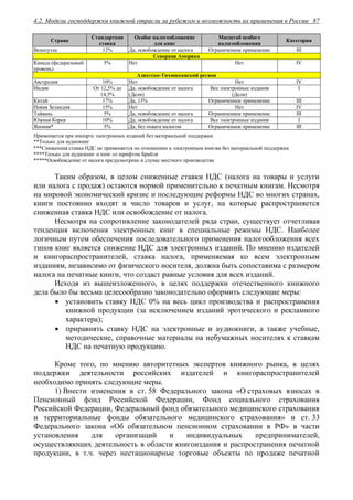 4.2. Модели господдержки книжной отрасли за рубежом и возможность их применения в России 87
Страна
Стандартная
ставка
Особое налогообложение
для книг
Масштаб особого
налогообложения
Категория
Венесуэла 12% Да, освобождение от налога Ограниченное применение III
Северная Америка
Канада (федеральный
уровень)
5% Нет Нет IV
Азиатско-Тихоокеанский регион
Австралия 10% Нет Нет IV
Индия От 12,5% до
14,5%
Да, освобождение от налога
(Дели)
Все электронные издания
(Дели)
I
Китай 17% Да, 13% Ограниченное применение III
Новая Зеландия 15% Нет Нет IV
Тайвань 5% Да, освобождение от налога Ограниченное применение III
Южная Корея 10% Да, освобождение от налога Все электронные издания I
Япония* 5% Да, без охвата налогом Ограниченное применение III
Применяется при импорте электронных изданий без материальной поддержки
**Только для аудиокниг
***Сниженная ставка НДС не применяется по отношению к электронным книгам без материальной поддержки
****Только для аудиокниг и книг со шрифтом Брайля
*****Освобождение от налога предусмотрено в случае местного производства
Таким образом, в целом сниженные ставки НДС (налога на товары и услуги
или налога с продаж) остаются нормой применительно к печатным книгам. Несмотря
на мировой экономический кризис и последующие реформы НДС во многих странах,
книги постоянно входят в число товаров и услуг, на которые распространяется
сниженная ставка НДС или освобождение от налога.
Несмотря на сопротивление законодателей ряда стран, существует отчетливая
тенденция включения электронных книг в специальные режимы НДС. Наиболее
логичным путем обеспечения последовательного применения налогообложения всех
типов книг является снижение НДС для электронных изданий. По мнению издателей
и книгораспространителей, ставка налога, применяемая ко всем электронным
изданиям, независимо от физического носителя, должна быть сопоставима с размером
налога на печатные книги, что создаст равные условия для всех изданий.
Исходя из вышеизложенного, в целях поддержки отечественного книжного
дела было бы весьма целесообразно законодательно оформить следующие меры:
 установить ставку НДС 0% на весь цикл производства и распространения
книжной продукции (за исключением изданий эротического и рекламного
характера);
 приравнять ставку НДС на электронные и аудиокниги, а также учебные,
методические, справочные материалы на небумажных носителях к ставкам
НДС на печатную продукцию.
Кроме того, по мнению авторитетных экспертов книжного рынка, в целях
поддержки деятельности российских издателей и книгораспространителей
необходимо принять следующие меры.
1) Внести изменения в ст. 58 Федерального закона «О страховых взносах в
Пенсионный фонд Российской Федерации, Фонд социального страхования
Российской Федерации, Федеральный фонд обязательного медицинского страхования
и территориальные фонды обязательного медицинского страхования» и ст. 33
Федерального закона «Об обязательном пенсионном страховании в РФ» в части
установления для организаций и индивидуальных предпринимателей,
осуществляющих деятельность в области книгоиздания и распространения печатной
продукции, в т.ч. через нестационарные торговые объекты по продаже печатной
 