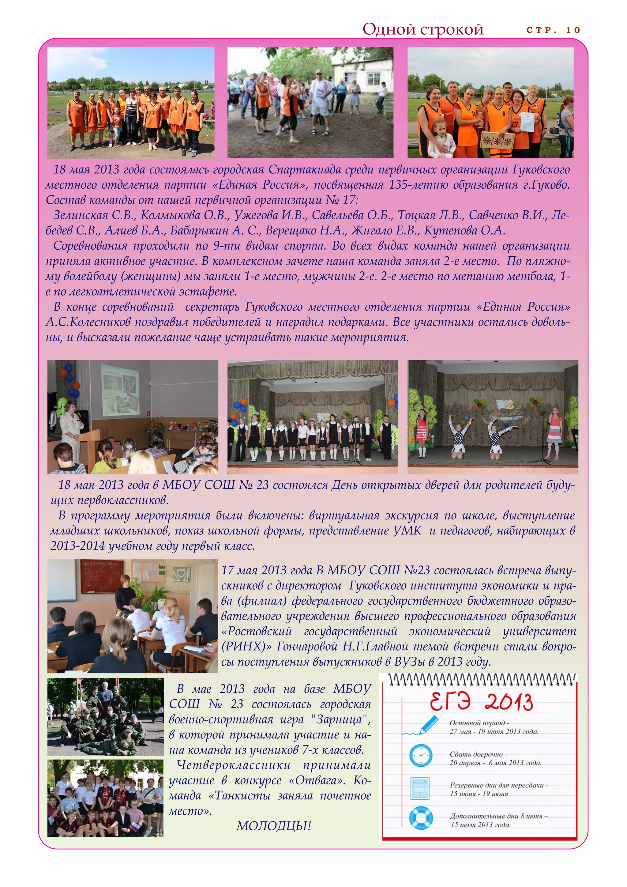 С Т Р . 1 0Одной строкой
18 мая 2013 года состоялась городская Спартакиада среди первичных организаций Гуковского
местного отделения партии «Единая Россия», посвященная 135-летию образования г.Гуково.
Состав команды от нашей первичной организации № 17:
Зелинская С.В., Колмыкова О.В., Ужегова И.В., Савельева О.Б., Тоцкая Л.В., Савченко В.И., Ле-
бедев С.В., Алиев Б.А., Бабарыкин А. С., Верещако Н.А., Жигало Е.В., Кутепова О.А.
Соревнования проходили по 9-ти видам спорта. Во всех видах команда нашей организации
приняла активное участие. В комплексном зачете наша команда заняла 2-е место. По пляжно-
му волейболу (женщины) мы заняли 1-е место, мужчины 2-е. 2-е место по метанию метбола, 1-
е по легкоатлетической эстафете.
В конце соревнований секретарь Гуковского местного отделения партии «Единая Россия»
А.С.Колесников поздравил победителей и наградил подарками. Все участники остались доволь-
ны, и высказали пожелание чаще устраивать такие мероприятия.
17 мая 2013 года В МБОУ СОШ №23 состоялась встреча выпу-
скников с директором Гуковского института экономики и пра-
ва (филиал) федерального государственного бюджетного образо-
вательного учреждения высшего профессионального образования
«Ростовский государственный экономический университет
(РИНХ)» Гончаровой Н.Г.Главной темой встречи стали вопро-
сы поступления выпускников в ВУЗы в 2013 году.
18 мая 2013 года в МБОУ СОШ № 23 состоялся День открытых дверей для родителей буду-
щих первоклассников.
В программу мероприятия были включены: виртуальная экскурсия по школе, выступление
младших школьников, показ школьной формы, представление УМК и педагогов, набирающих в
2013-2014 учебном году первый класс.
В мае 2013 года на базе МБОУ
СОШ № 23 состоялась городская
военно-спортивная игра "Зарница",
в которой принимала участие и на-
ша команда из учеников 7-х классов.
Четвероклассники принимали
участие в конкурсе «Отвага». Ко-
манда «Танкисты заняла почетное
место».
МОЛОДЦЫ!
 