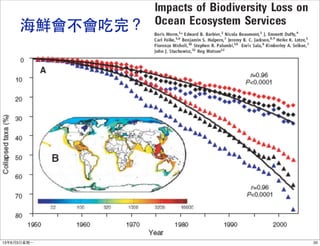 海鮮會不會吃完？
2013年6月3⽇日星期⼀一
 