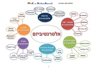 ‫אסטרטגי‬ ‫מחקר‬ ‫מחלקת‬
3
 