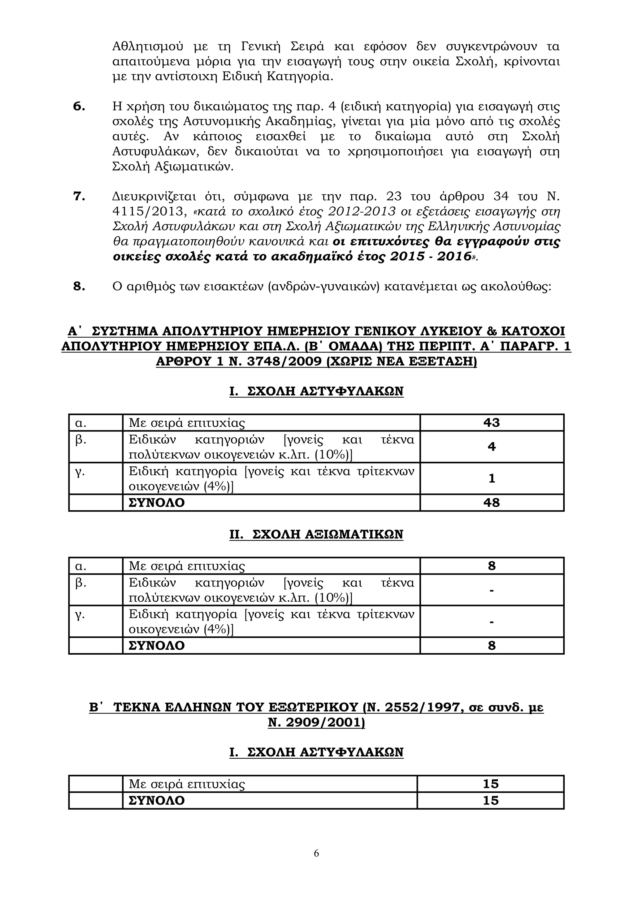 6
Αθλητισμού με τη Γενική Σειρά και εφόσον δεν συγκεντρώνουν τα
απαιτούμενα μόρια για την εισαγωγή τους στην οικεία Σχολή, κρίνονται
με την αντίστοιχη Ειδική Κατηγορία.
6. Η χρήση του δικαιώματος της παρ. 4 (ειδική κατηγορία) για εισαγωγή στις
σχολές της Αστυνομικής Ακαδημίας, γίνεται για μία μόνο από τις σχολές
αυτές. Αν κάποιος εισαχθεί με το δικαίωμα αυτό στη Σχολή
Αστυφυλάκων, δεν δικαιούται να το χρησιμοποιήσει για εισαγωγή στη
Σχολή Αξιωματικών.
7. Διευκρινίζεται ότι, σύμφωνα με την παρ. 23 του άρθρου 34 του Ν.
4115/2013, «κατά το σχολικό έτος 2012-2013 οι εξετάσεις εισαγωγής στη
Σχολή Αστυφυλάκων και στη Σχολή Αξιωματικών της Ελληνικής Αστυνομίας
θα πραγματοποιηθούν κανονικά και οι επιτυχόντες θα εγγραφούν στις
οικείες σχολές κατά το ακαδημαϊκό έτος 2015 - 2016».
8. Ο αριθμός των εισακτέων (ανδρών-γυναικών) κατανέμεται ως ακολούθως:
Α΄ ΣΥΣΤΗΜΑ ΑΠΟΛΥΤΗΡΙΟΥ ΗΜΕΡΗΣΙΟΥ ΓΕΝΙΚΟΥ ΛΥΚΕΙΟΥ & ΚΑΤΟΧΟΙ
ΑΠΟΛΥΤΗΡΙΟΥ ΗΜΕΡΗΣΙΟΥ ΕΠΑ.Λ. (Β΄ ΟΜΑΔΑ) ΤΗΣ ΠΕΡΙΠΤ. Α΄ ΠΑΡΑΓΡ. 1
ΑΡΘΡΟΥ 1 Ν. 3748/2009 (ΧΩΡΙΣ ΝΕΑ ΕΞΕΤΑΣΗ)
Ι. ΣΧΟΛΗ ΑΣΤΥΦΥΛΑΚΩΝ
α. Με σειρά επιτυχίας 43
β. Ειδικών κατηγοριών [γονείς και τέκνα
πολύτεκνων οικογενειών κ.λπ. (10%)]
4
γ. Ειδική κατηγορία [γονείς και τέκνα τρίτεκνων
οικογενειών (4%)]
1
ΣΥΝΟΛΟ 48
ΙΙ. ΣΧΟΛΗ ΑΞΙΩΜΑΤΙΚΩΝ
α. Με σειρά επιτυχίας 8
β. Ειδικών κατηγοριών [γονείς και τέκνα
πολύτεκνων οικογενειών κ.λπ. (10%)]
-
γ. Ειδική κατηγορία [γονείς και τέκνα τρίτεκνων
οικογενειών (4%)]
-
ΣΥΝΟΛΟ 8
Β΄ ΤΕΚΝΑ ΕΛΛΗΝΩΝ ΤΟΥ ΕΞΩΤΕΡΙΚΟΥ (Ν. 2552/1997, σε συνδ. με
Ν. 2909/2001)
Ι. ΣΧΟΛΗ ΑΣΤΥΦΥΛΑΚΩΝ
Με σειρά επιτυχίας 15
ΣΥΝΟΛΟ 15
 