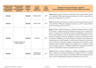 Επεξεργασία από ΔΔΕ Φλώρινας – Ιούνιος 2013 Σελ. 8 από 32 Παράρτημα της 80430/Δ1/13-7-2012 (ΑΔΑ Β41Ξ9-Ω93) εγκυκλίου του Υπουργείου Παιδείας
ΚΩΔΙΚΟΣ ΚΛΑΔΟΥ
– ΕΙΔΙΚΟΤΗΤΑΣ
ΕΝΟΠΟΙΗΜΕΝΗΣ
ΕΙΔΙΚΟΤΗΤΑΣ
ΛΕΚΤΙΚΟ ΚΛΑΔΟΥ –
ΕΙΔΙΚΟΤΗΤΑΣ
ΕΝΟΠΟΙΗΜΕΝΗΣ ΕΙ-
ΔΙΚΟΤΗΤΑΣ
ΚΩΔΙΚΟΣ
ΚΛΑΔΟΥ -
ΕΙΔΙΚΟΤΗ-
ΤΑΣ
ΛΕΚΤΙΚΟ
ΚΛΑΔΟΥ-
ΕΙΔΙΚΟΤΗΤΑΣ
ΠΑΙΔΑ-
ΓΩΓΙΚΗ
ΕΠΑΡΚΕΙΑ
ΠΡΟΣΟΝΤΑ ΓΙΑ ΕΝΤΑΞΗ ΣΤΟΝ ΚΛΑΔΟ - ΕΙΔΙΚΟΤΗΤΑ
(γενικές παρατηρήσεις για ένταξη στον κλάδο αναφέρονται στο τέλος)
ΠΕ14.01 ΠΕ14.03 ΦΑΡΜΑΚΟΠΟΙΟΙ ΟΧΙ
(1)
Πτυχίο Φαρμακευτικής Πανεπιστημίων της ημεδαπής ή ισότιμα πτυχία αντίστοιχης ειδικότη-
τας της αλλοδαπής
(2)
ΚΑΙ πτυχίο παιδαγωγικών σπουδών της Α.Σ.ΠΑΙ.Τ.Ε (πρώην ΣΕΛΕΤΕ) ή
πτυχίο που αντικαθιστά αυτό της Α.Σ.ΠΑΙ.Τ.Ε.
ΠΕ14.01 ΠΕ14.06 ΝΟΣΗΛΕΥΤΙΚΗΣ ΟΧΙ (1)
Πτυχίο Νοσηλευτικής Πανεπιστημίων της ημεδαπής ή ισότιμα πτυχία αντοίστοιχης ειδικότη-
τας της αλλοδαπής
(2)
ΚΑΙ πτυχίο παιδαγωγικών σπουδών της Α.Σ.ΠΑΙ.Τ.Ε (πρώην ΣΕΛΕΤΕ) ή
πτυχίο που αντικαθιστά αυτό της Α.Σ.ΠΑΙ.Τ.Ε.
ΠΕ14.04 ΠΕ14.04 ΓΕΩΠΟΝΟΙ ΟΧΙ
(1)
Πτυχίο Γεωπονίας ή Αγροτικής Οικονομίας και Ανάπτυξης ή Αγροτικής Ανάπτυξης ή Αγροτι-
κής Οικονομίας ή Γεωργικής Οικονομίας ή Αξιοποίησης Φυσικών Πόρων και Γεωργικής Μη-
χανικής ή Γεωπονίας Φυτικής Παραγωγής και Αγροτικού Περιβάλλοντος ή Γεωπονίας Φυτι-
κής και Ζωικής Παραγωγής ή Γεωπονίας, Ιχθυολογίας και Υδάτινου Περιβάλλοντος ή Γεωπο-
νίας Ζωικής Παραγωγής και Υδάτινου Περιβάλλοντος ή Γεωπονικής Βιοτεχνολογίας ή Εγγεί-
ων Βελτιώσεων, Εδαφολογίας και Γεωργικής Μηχανικής ή Επιστήμης Ζωικής Παραγωγής και
Υδατοκαλλιεργειών ή Ζωικής Παραγωγής ή Επιστήμης Φυτικής Παραγωγής ή Φυτικής Παρα-
γωγής ή Επιστήμης και Τεχνολογίας Τροφίμων ή Οπωροκηπευτικών και Αμπέλου ή Φυτο-
προστασίας ή Φυτών Μεγάλης Καλλιέργειας και Οικολογίας ΑΕΙ της ημεδαπής ή ισότιμα
πτυχία αντίστοιχης ειδικότητας της αλλοδαπής (2) ΚΑΙ πτυχίο παιδαγωγικών σπουδών της
Α.Σ.ΠΑΙ.Τ.Ε (πρώην ΣΕΛΕΤΕ) ή πτυχίο που αντικαθιστά αυτό της Α.Σ.ΠΑΙ.Τ.Ε.
ΠΕ14.04
ΓΕΩΠΟΝΟΙ-ΔΑΣΟΛΟΓΙΑΣ
& ΦΥΣ.ΠΕΡ/ΝΤΟΣ
ΠΕ14.05
ΔΑΣΟΛΟΓΙΑΣ &
ΦΥΣ.ΠΕΡ/ΝΤΟΣ
ΟΧΙ
(1)
Πτυχίο Δασολογίας και Φυσικού Περιβάλλοντος ή Διαχείρισης Περιβάλλοντος και Φυσικών
Πόρων ή Δασολογίας και Διαχείρισης Περιβάλλοντος και Φυσικών Πόρων ΑΕΙ της ημεδαπής
ή ισότιμα πτυχία αντίστοιχης ειδικότητας της αλλοδαπής
(2)
ΚΑΙ πτυχίο παιδαγωγικών σπου-
δών της Α.Σ.ΠΑΙ.Τ.Ε (πρώην ΣΕΛΕΤΕ) ή πτυχίο που αντικαθιστά αυτό της Α.Σ.ΠΑΙ.Τ.Ε.
 